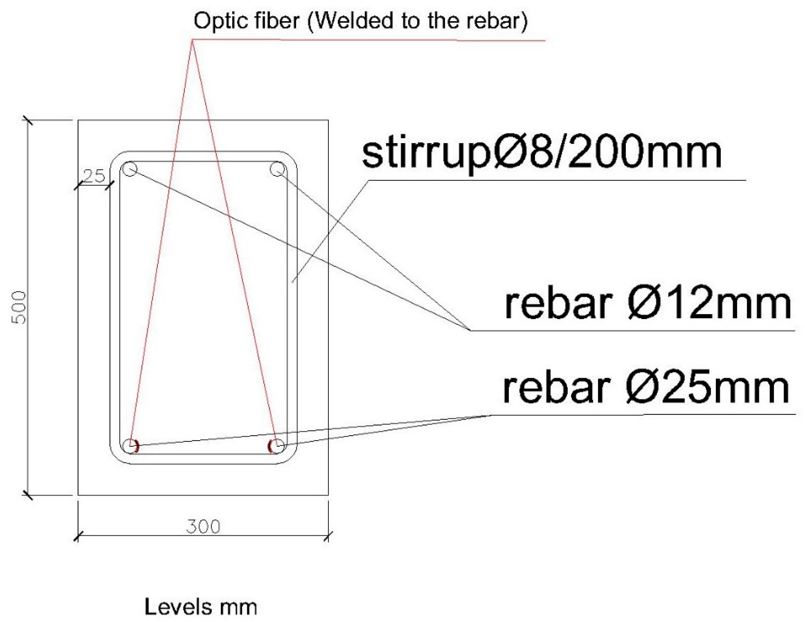 Sensors 20 00937 g006