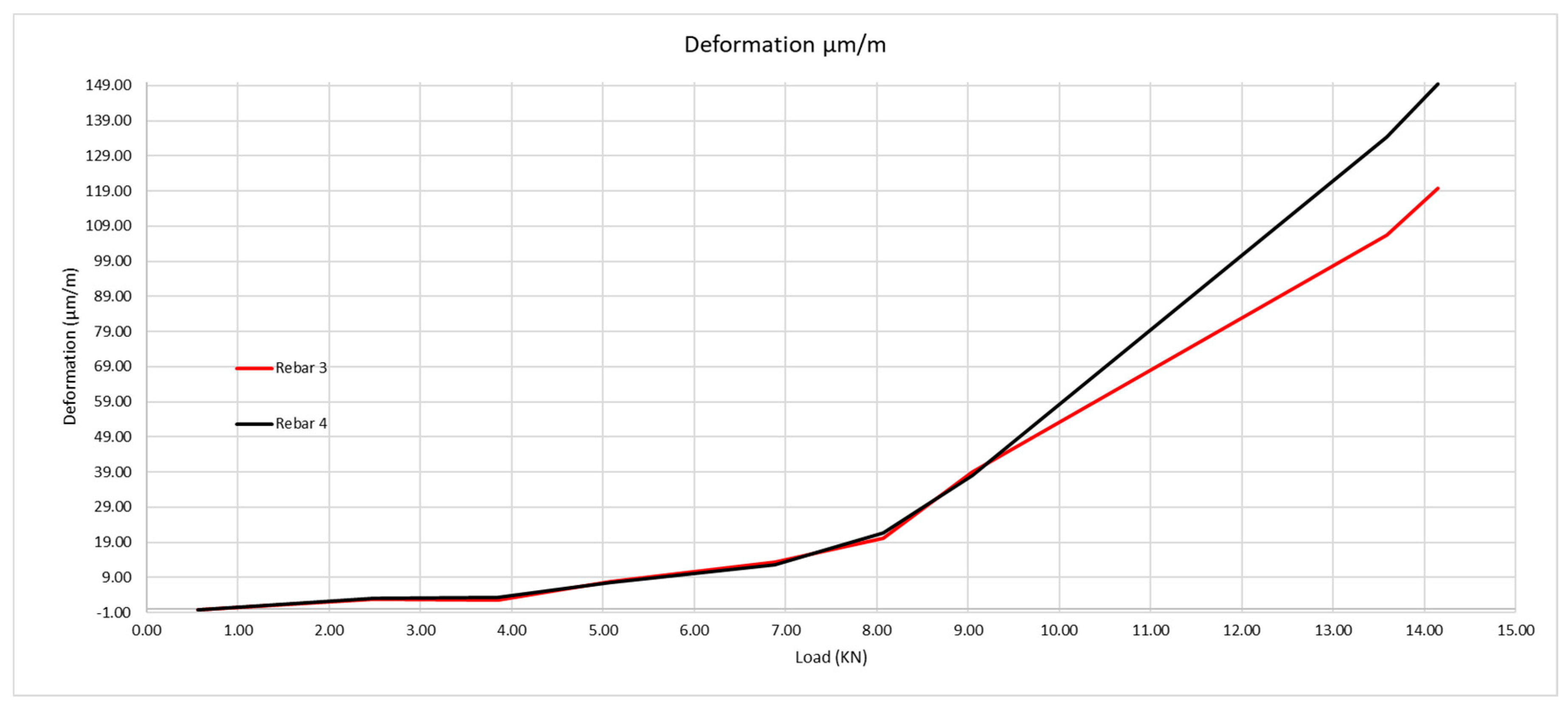 Sensors 20 00937 g014