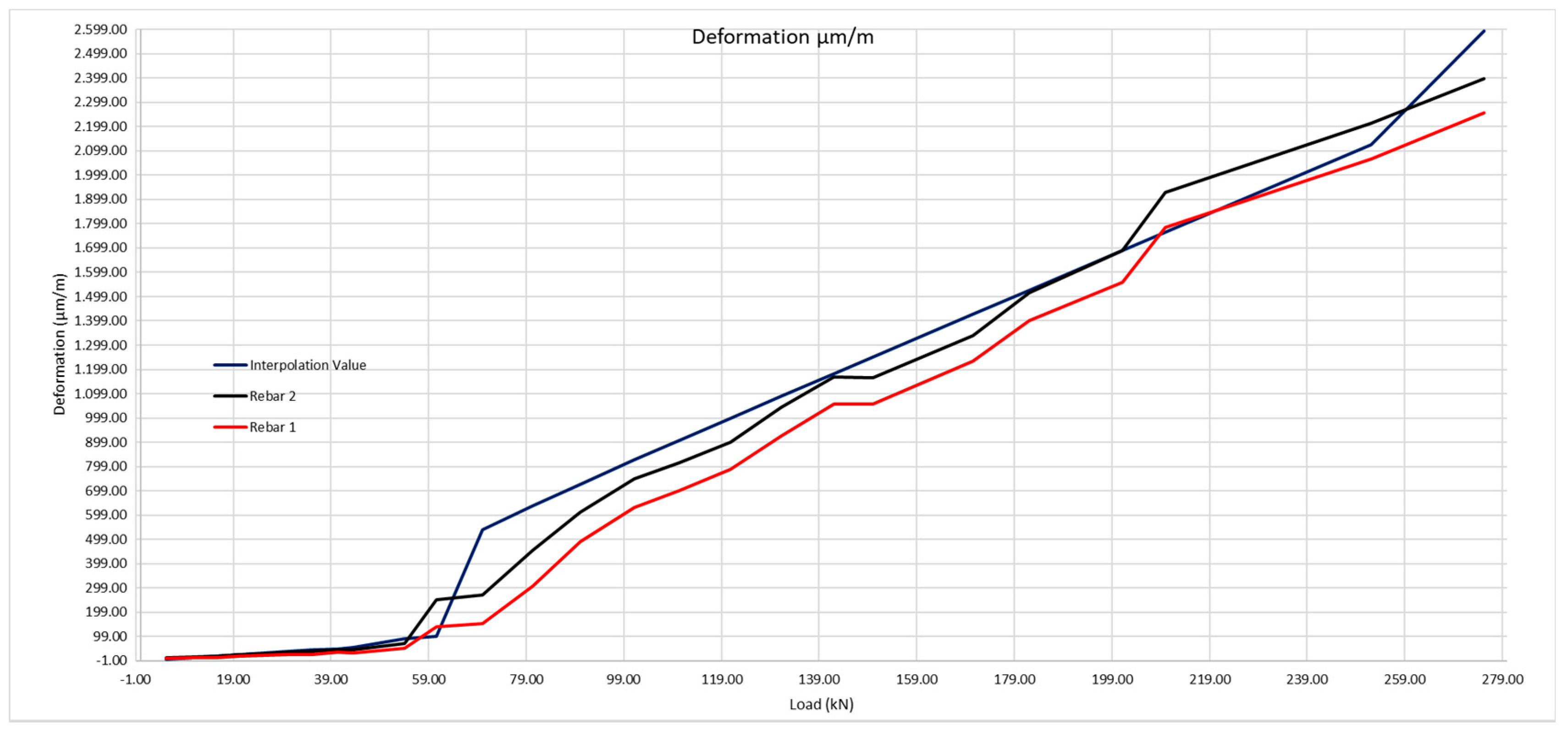 Sensors 20 00937 g025
