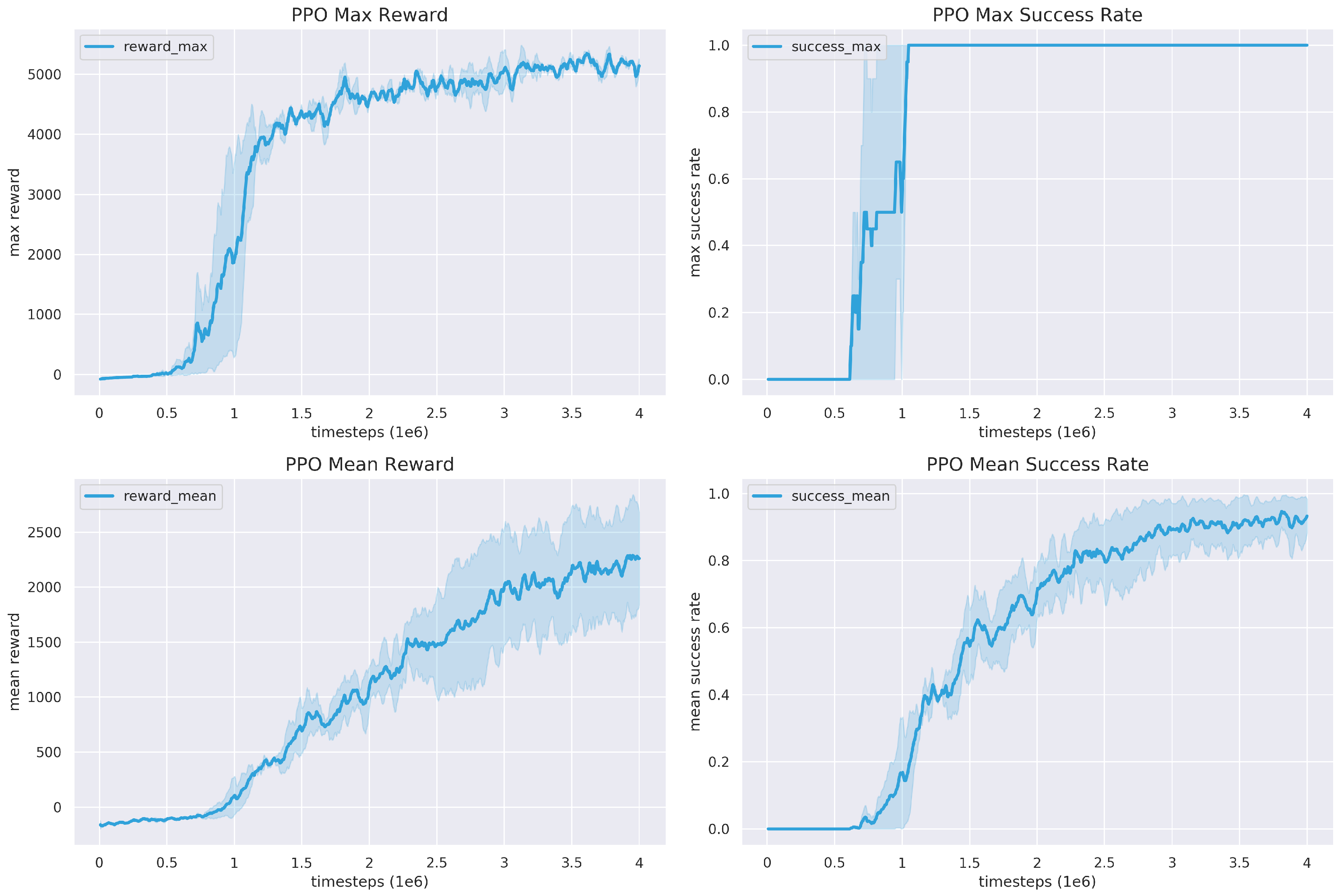 Sensors 20 00939 g006