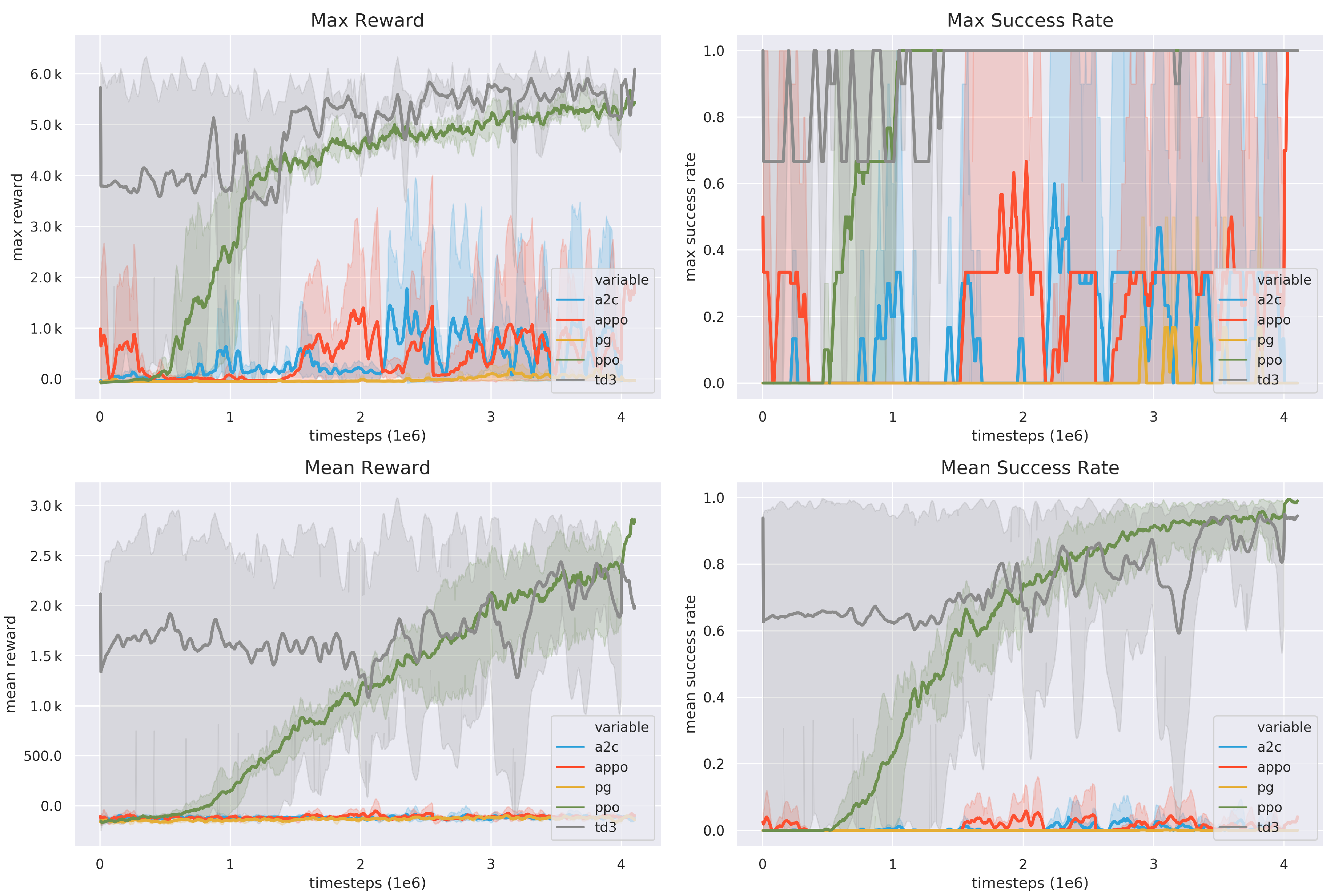 Sensors 20 00939 g008