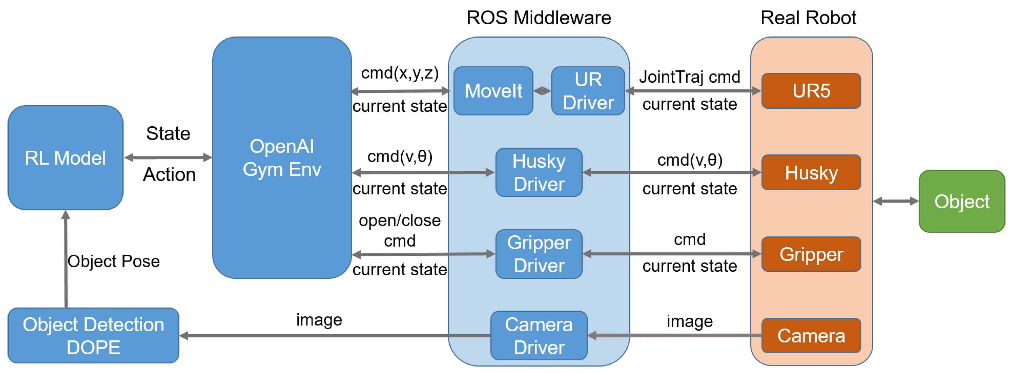 Sensors 20 00939 g011
