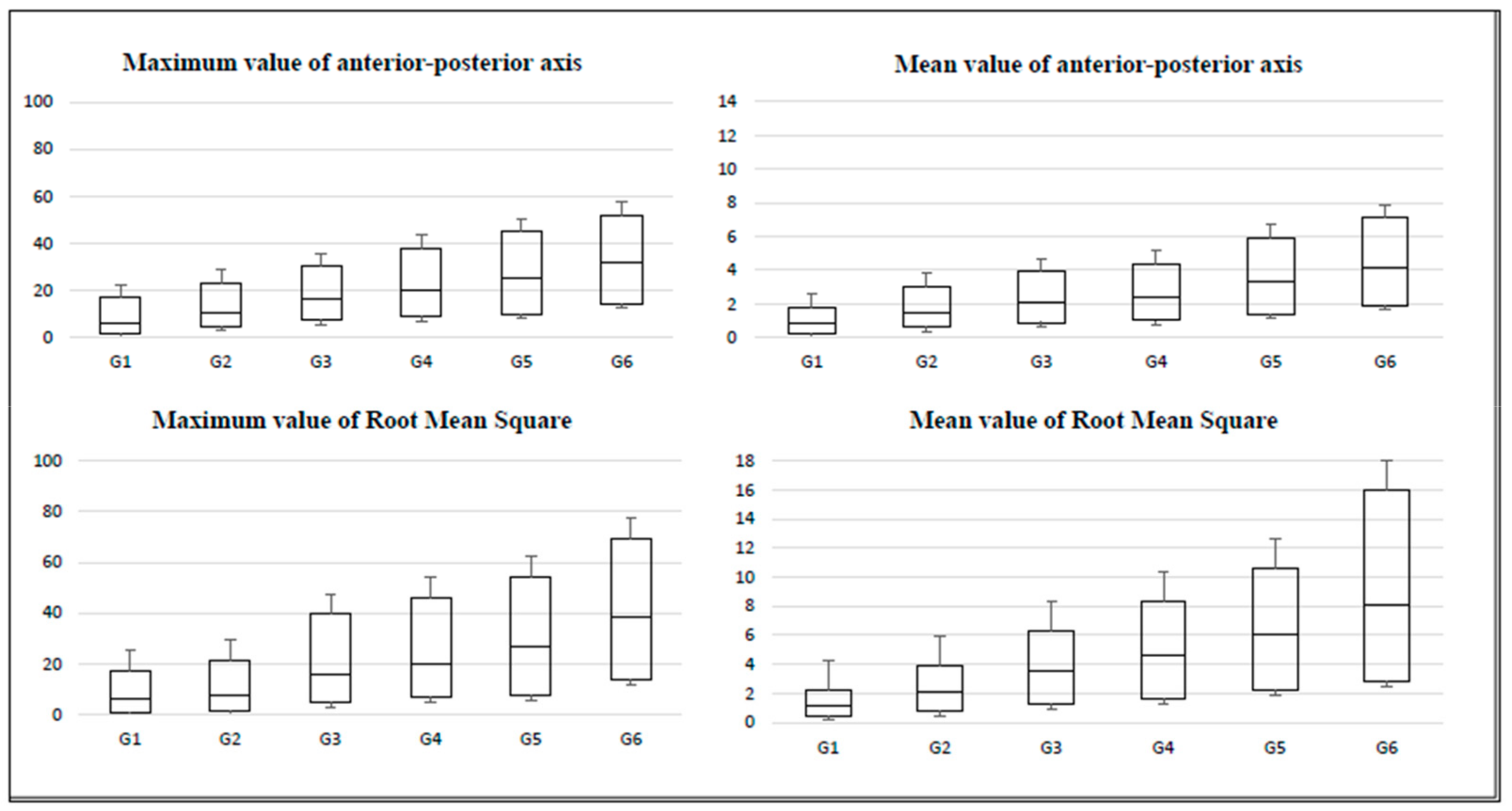 Sensors 20 00940 g002