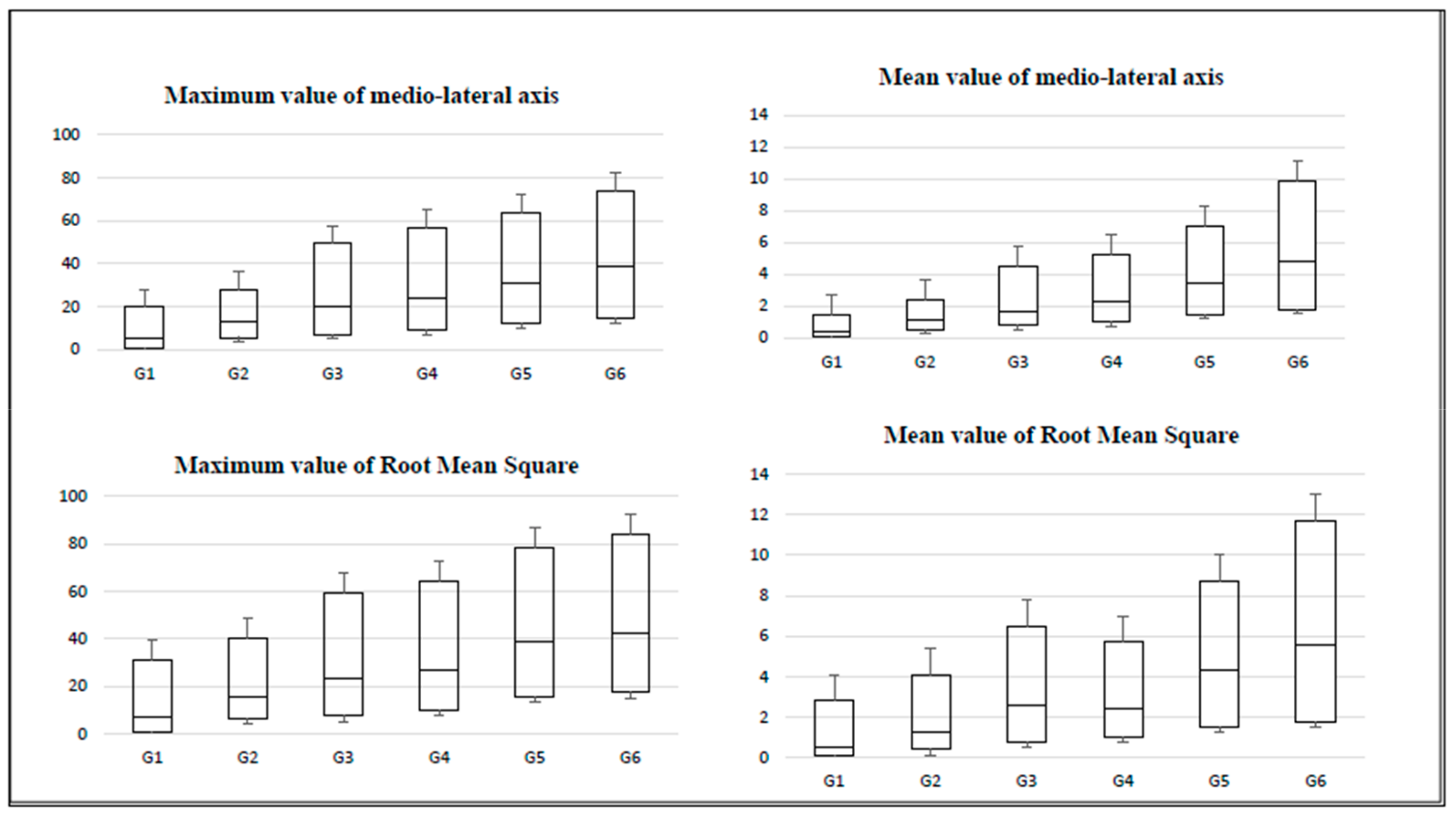 Sensors 20 00940 g004