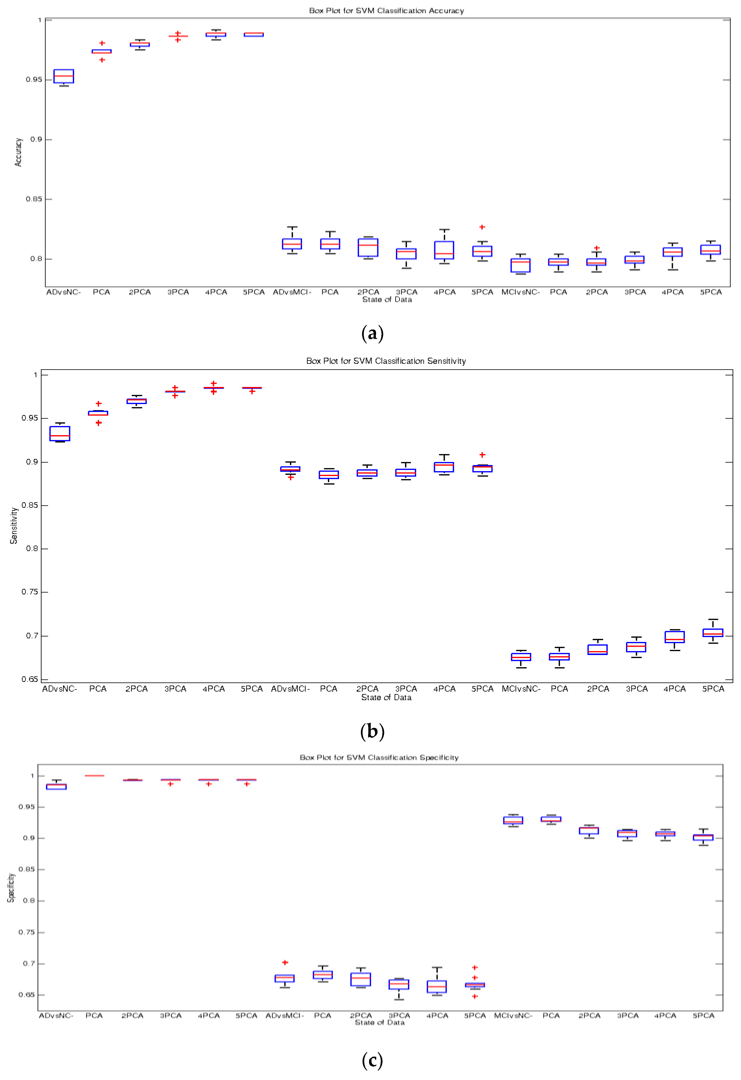 Sensors 20 00941 g005