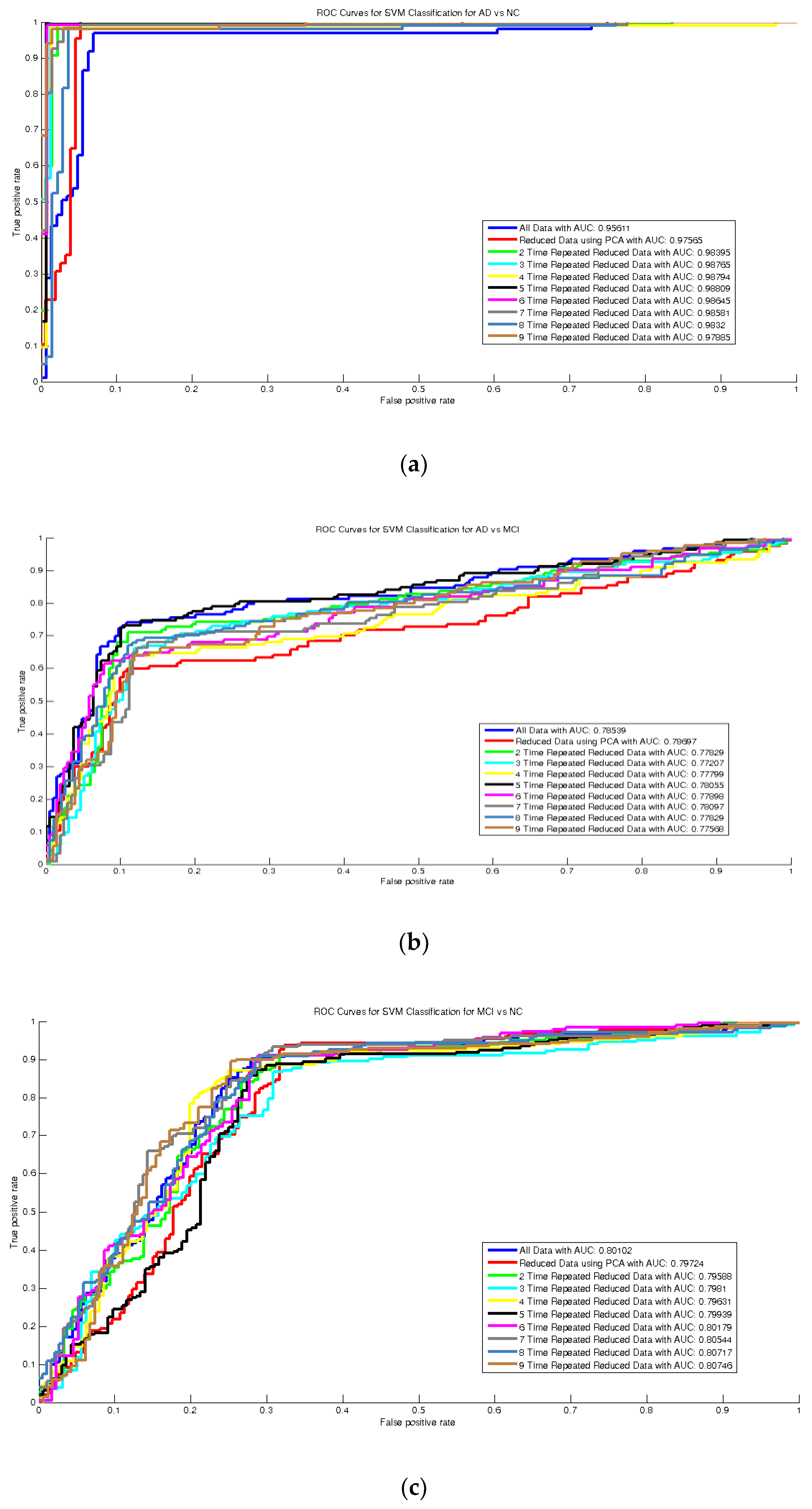 Sensors 20 00941 g007