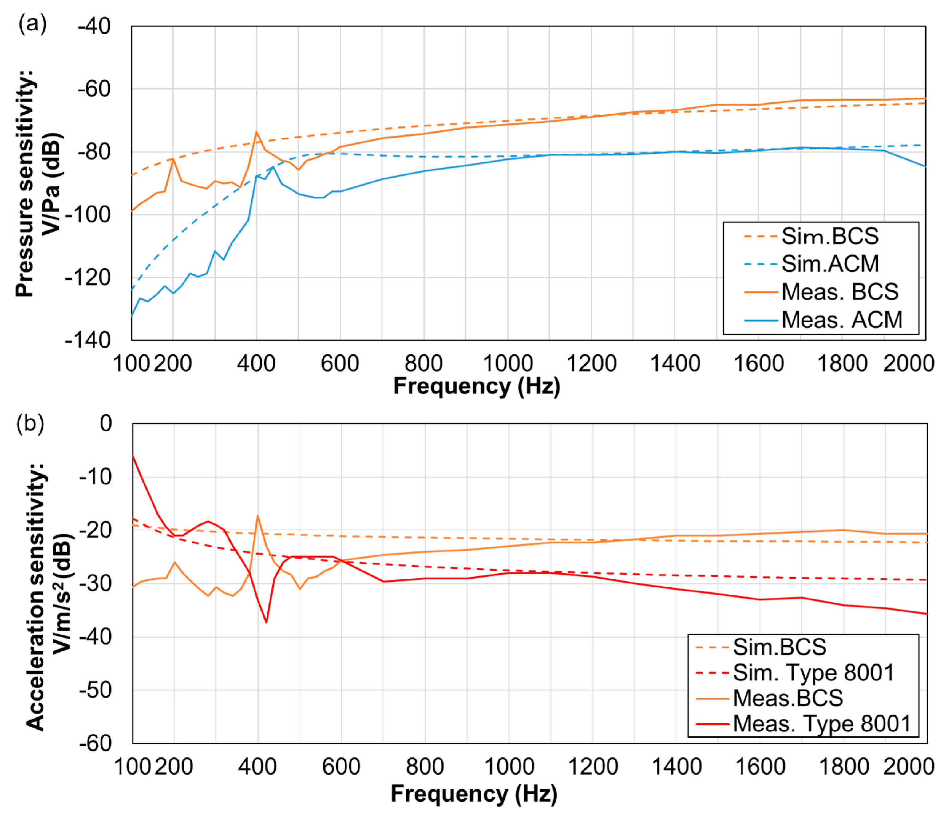 Sensors 20 00942 g006 Sensors 20 00942 g006