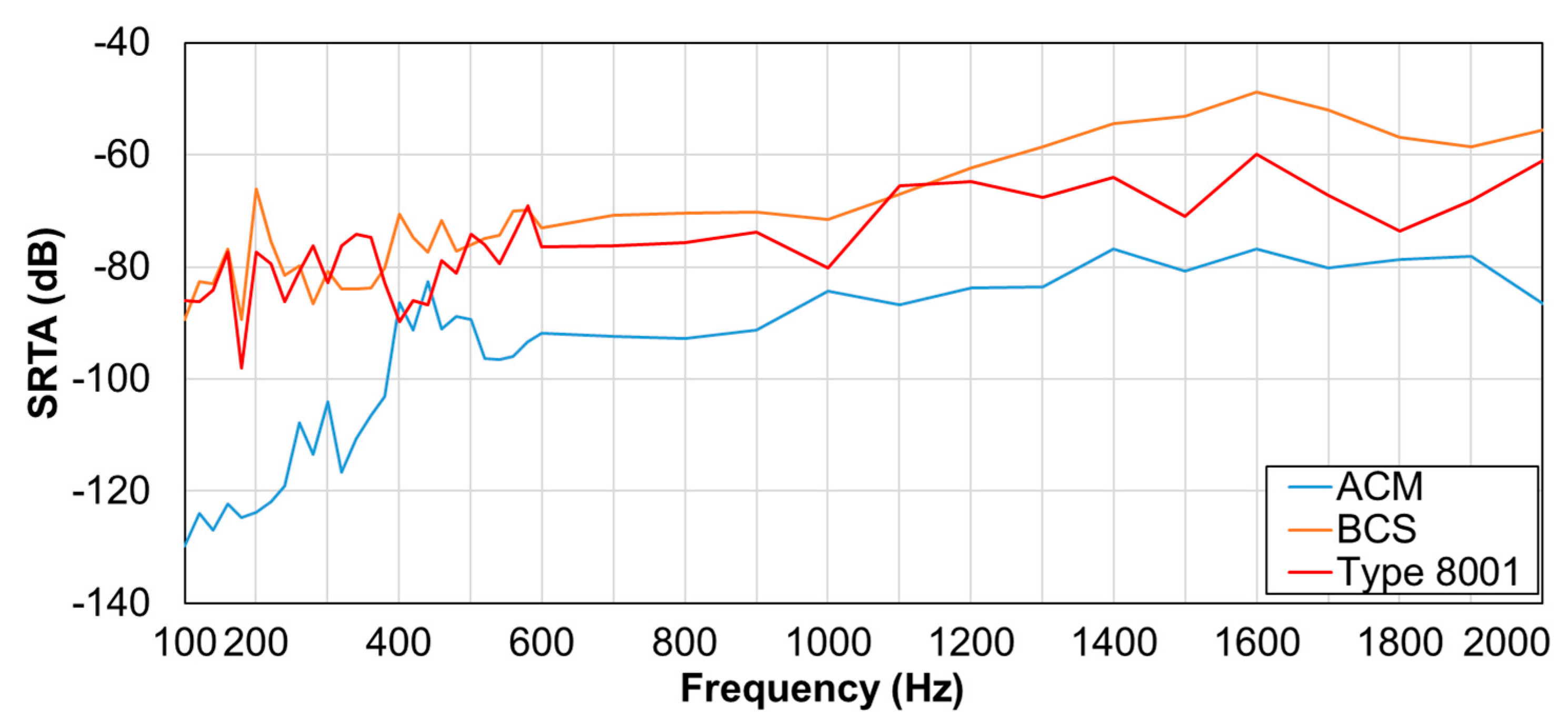 Sensors 20 00942 g007 Sensors 20 00942 g007