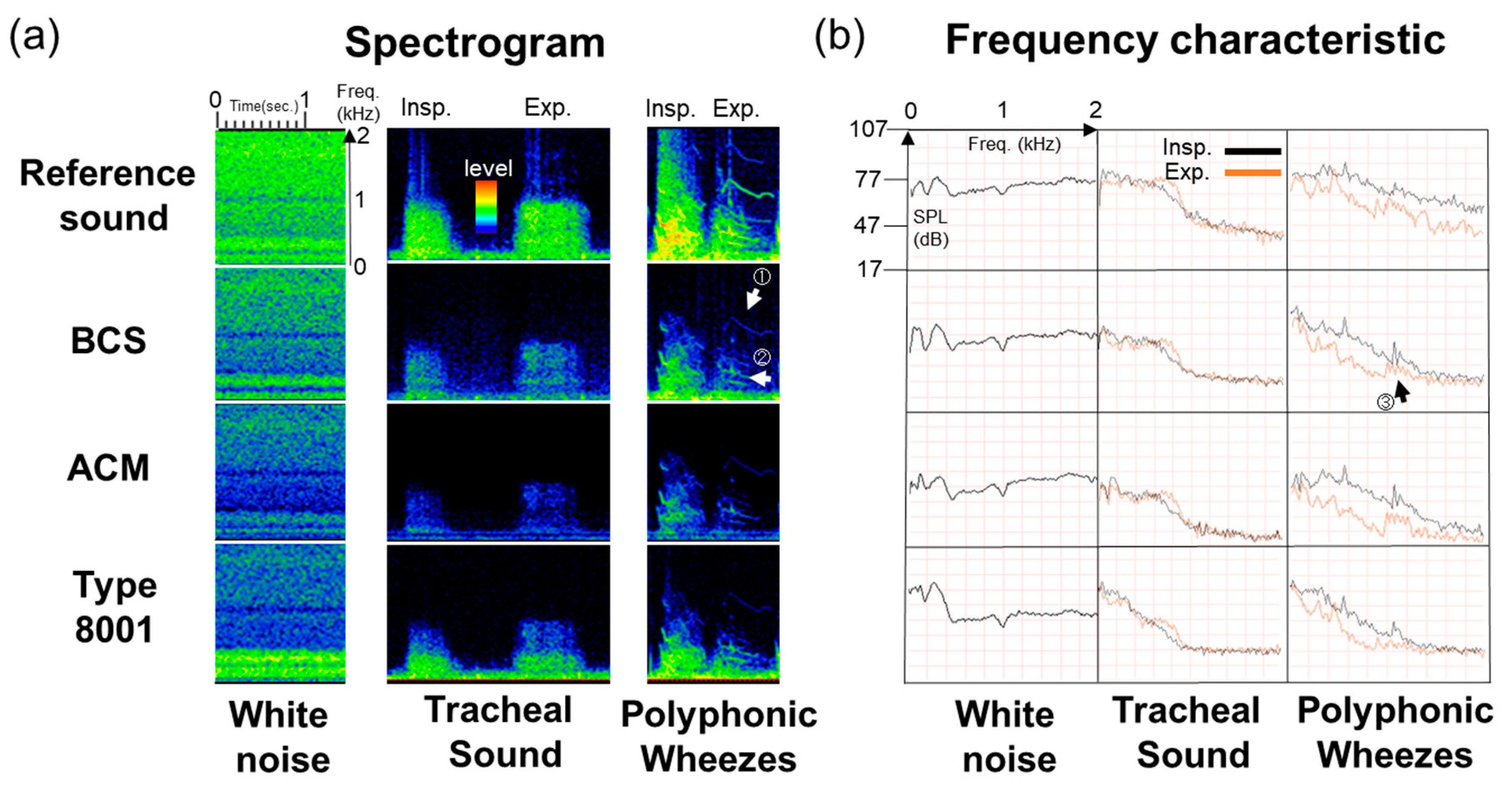 Sensors 20 00942 g008 Sensors 20 00942 g008