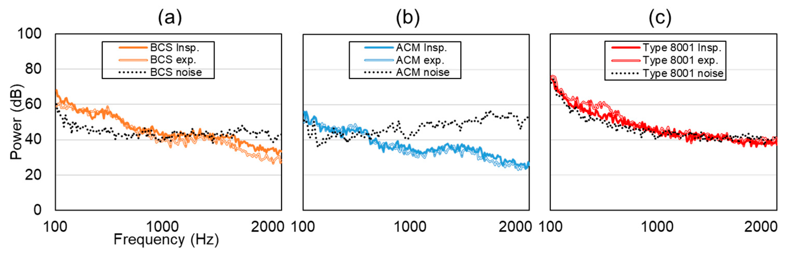 Sensors 20 00942 g010 Sensors 20 00942 g010