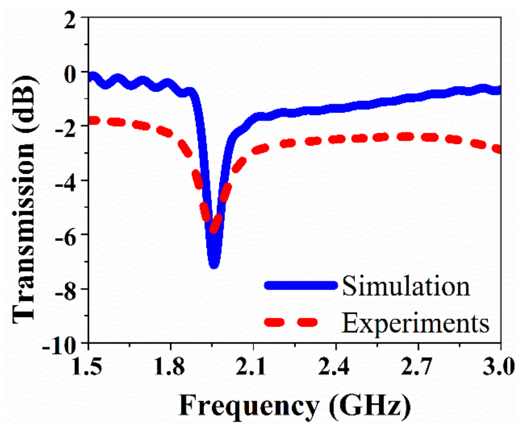 Sensors 20 00943 g004