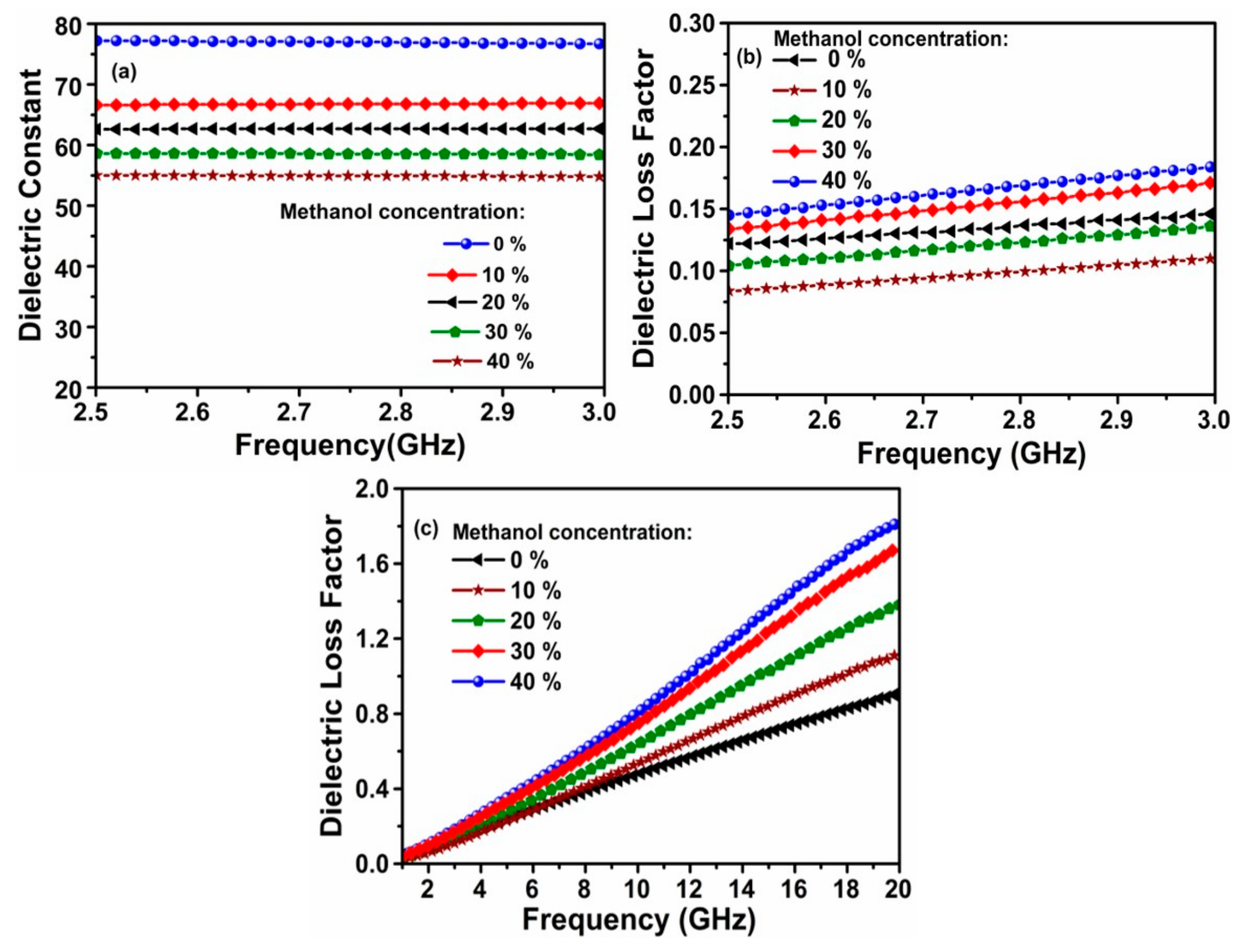 Sensors 20 00943 g008