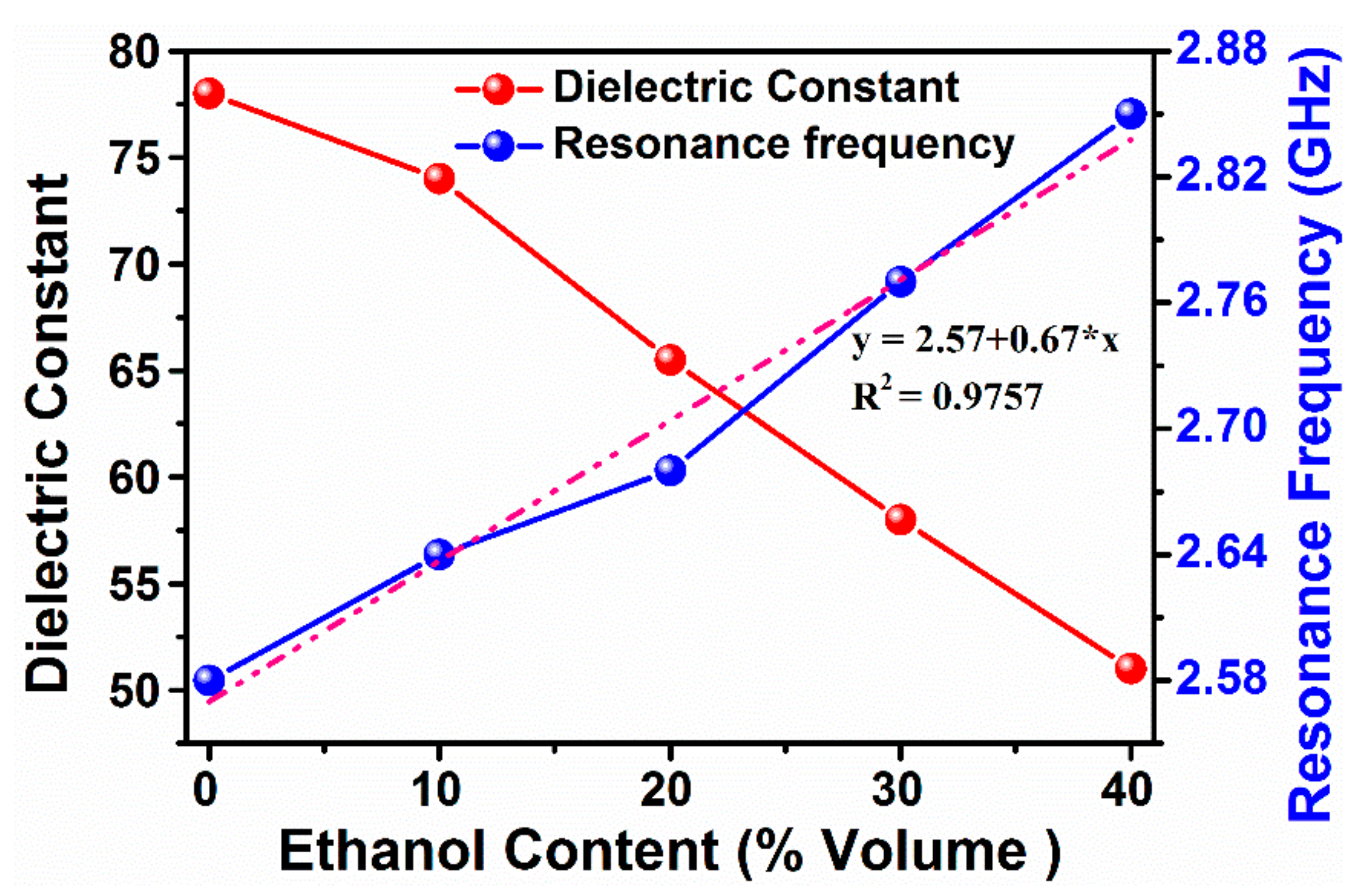 Sensors 20 00943 g011