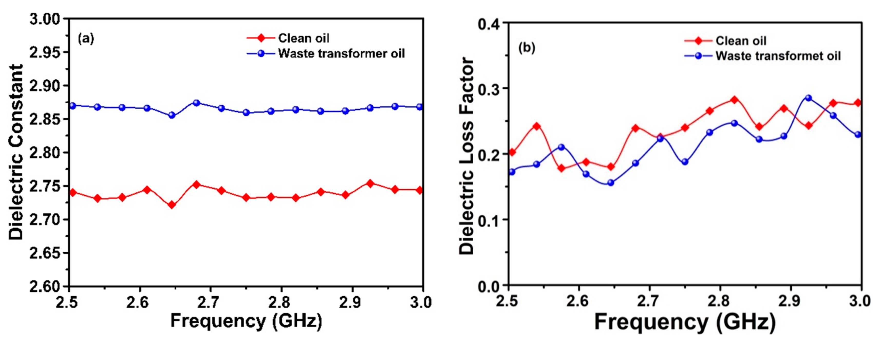Sensors 20 00943 g013