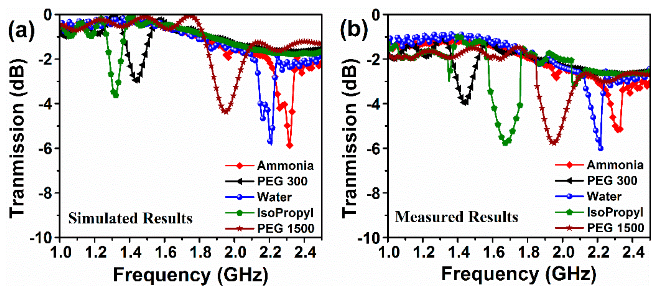 Sensors 20 00943 g017