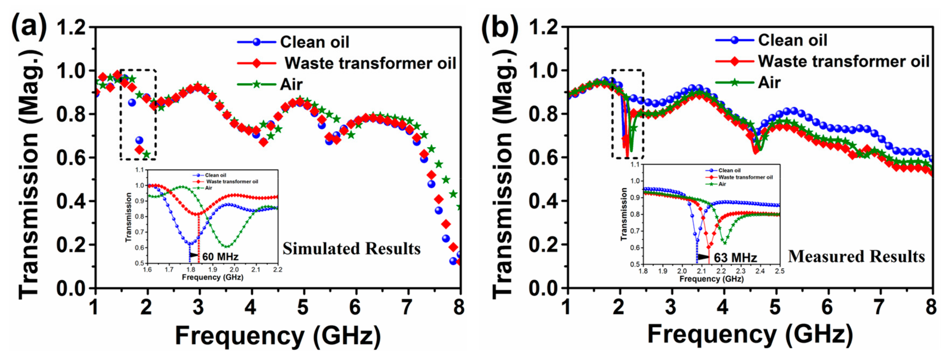 Sensors 20 00943 g018