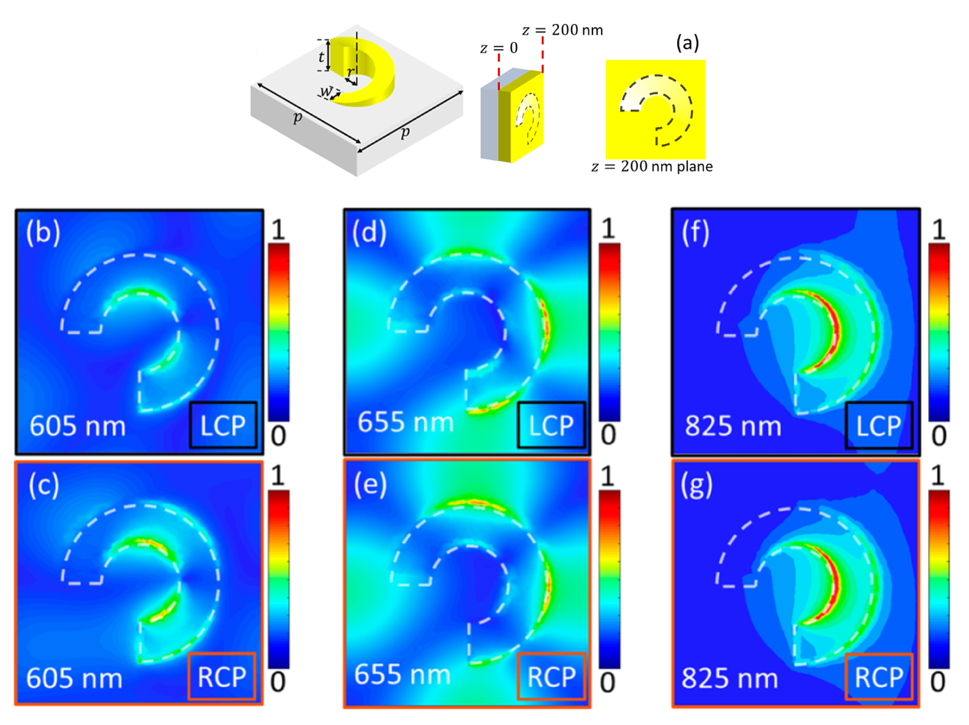 Sensors 20 00944 g002 Sensors 20 00944 g002