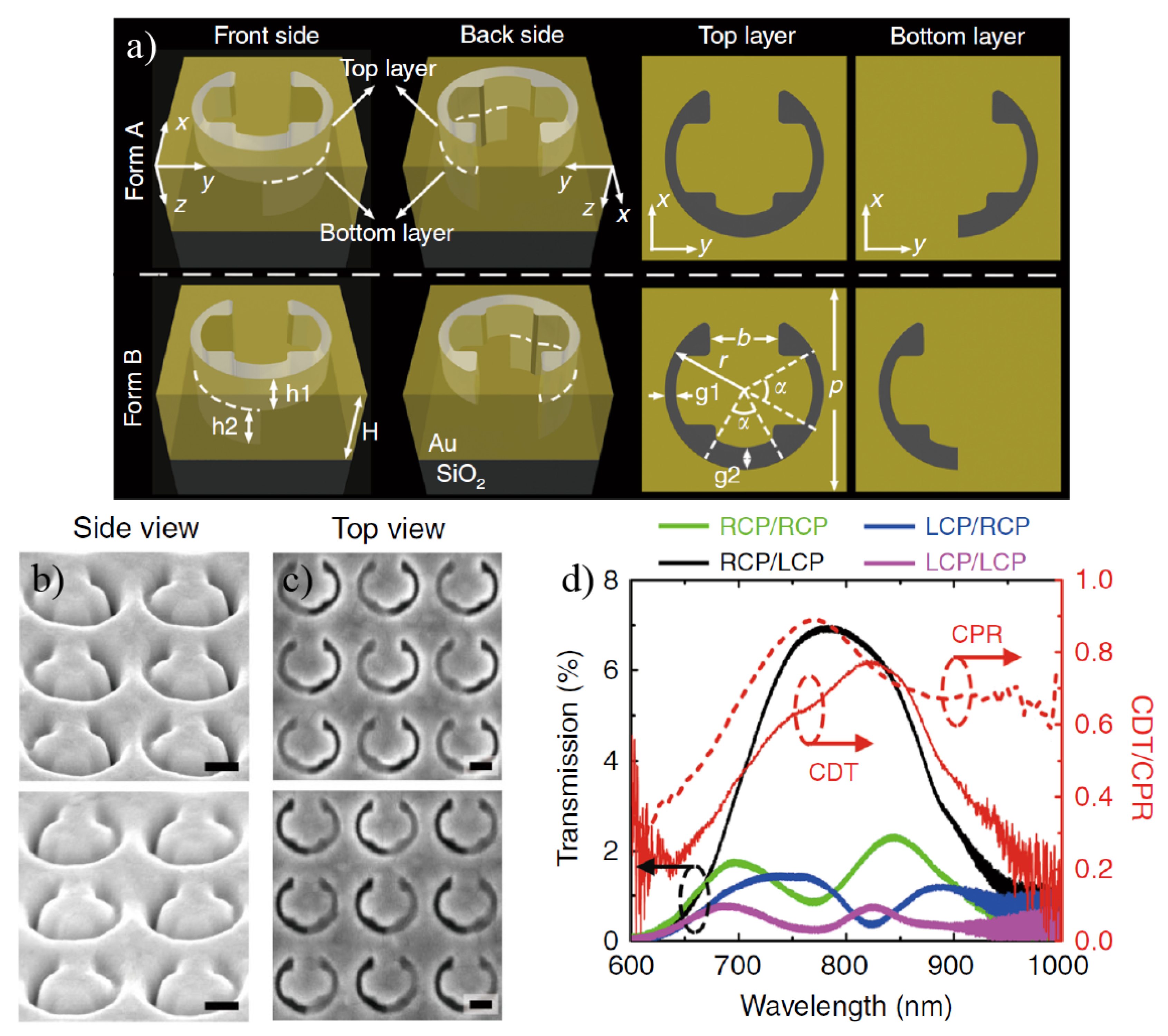 Sensors 20 00944 g012 Sensors 20 00944 g012