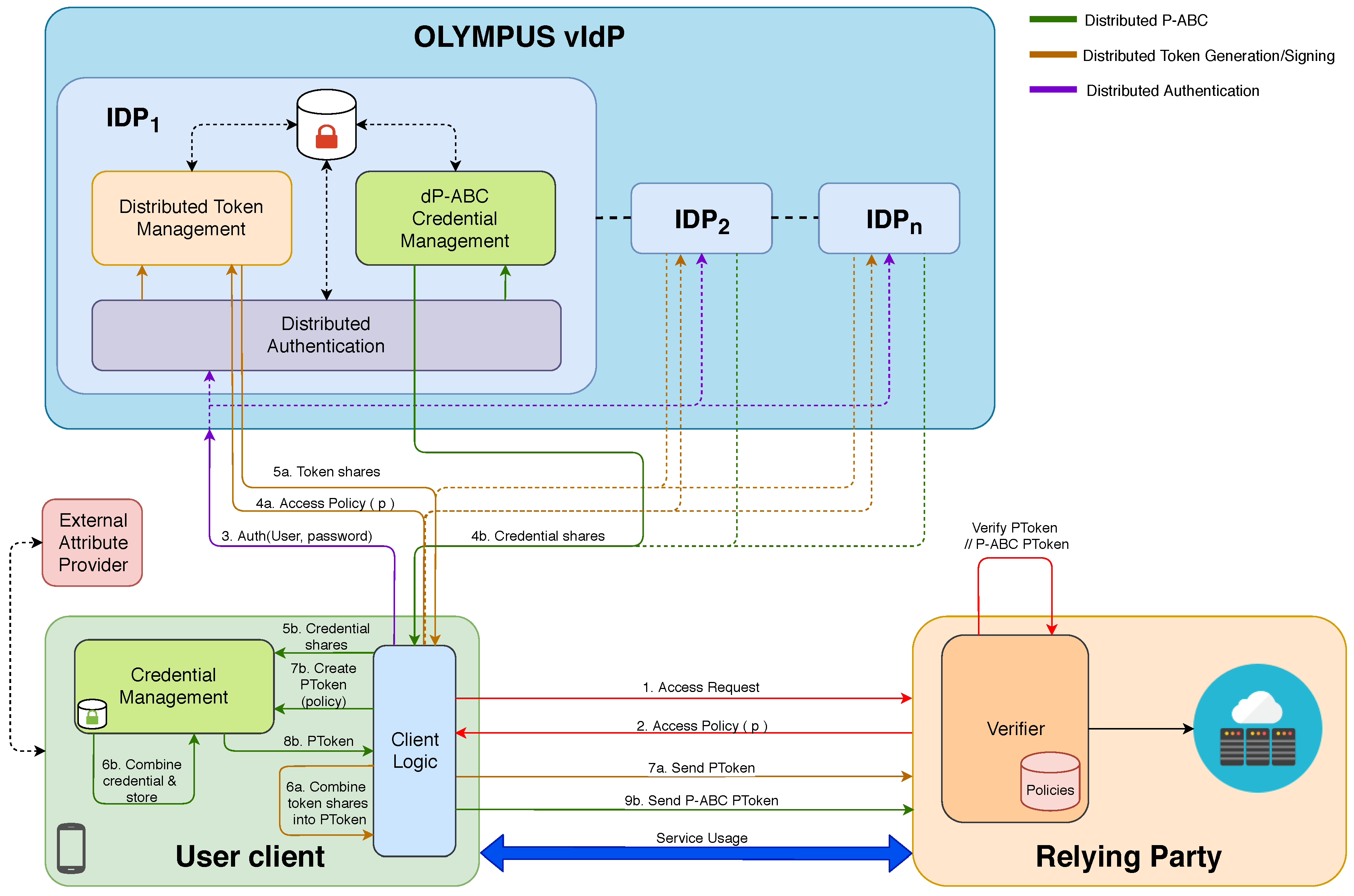 Sensors 20 00945 g002