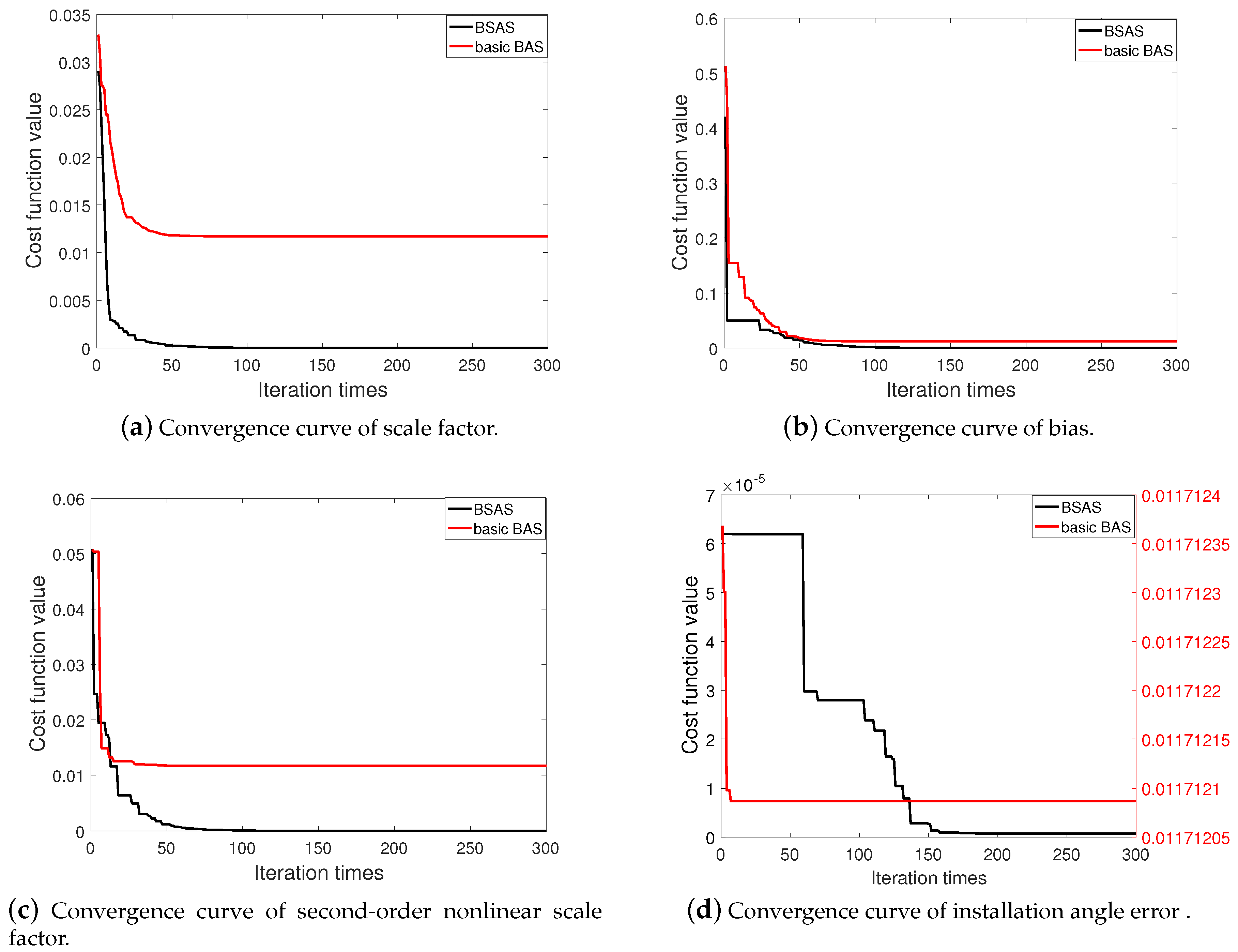 Sensors 20 00947 g004