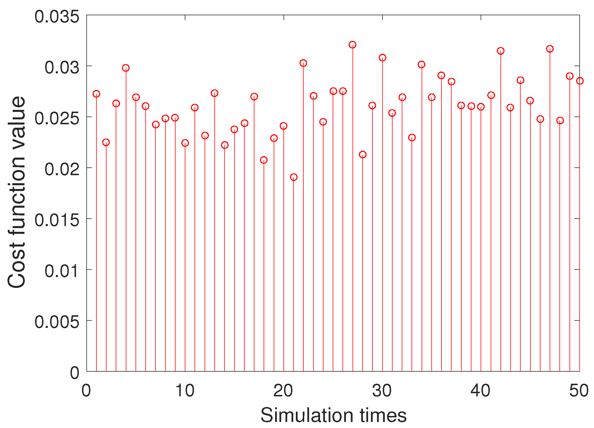 Sensors 20 00947 g006