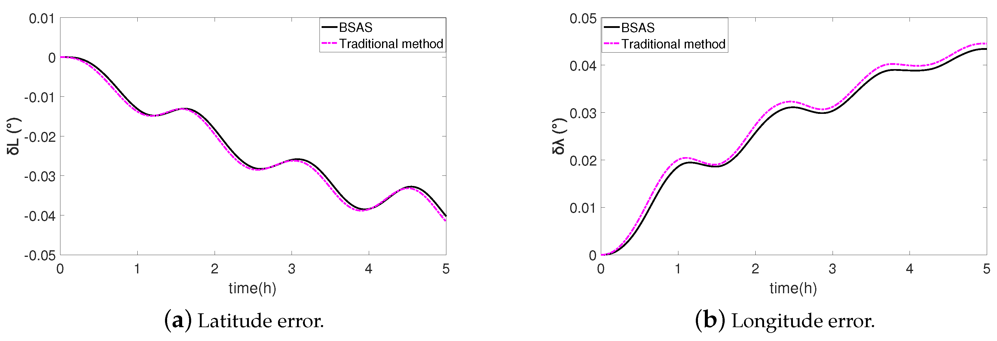 Sensors 20 00947 g010