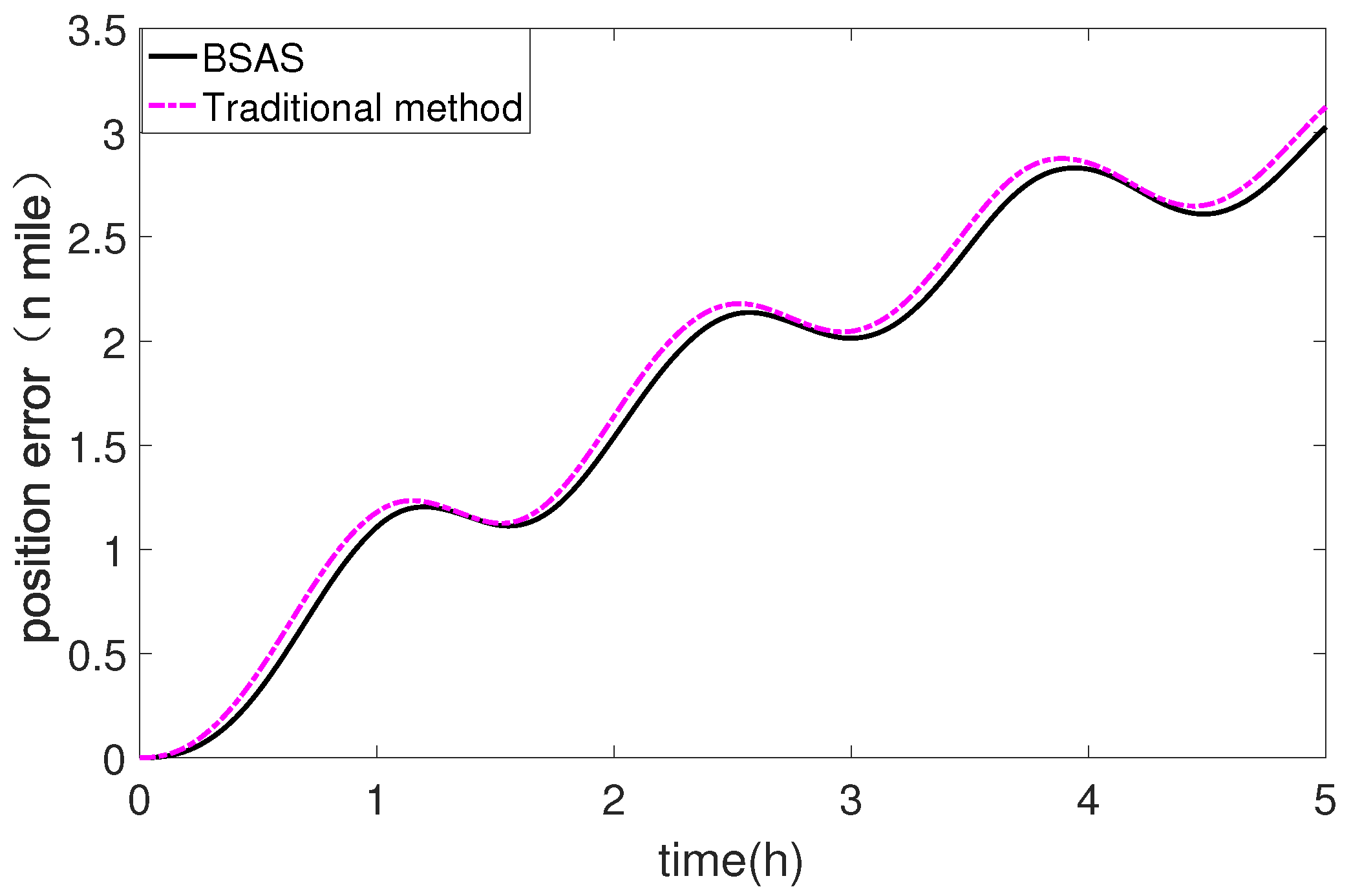 Sensors 20 00947 g011