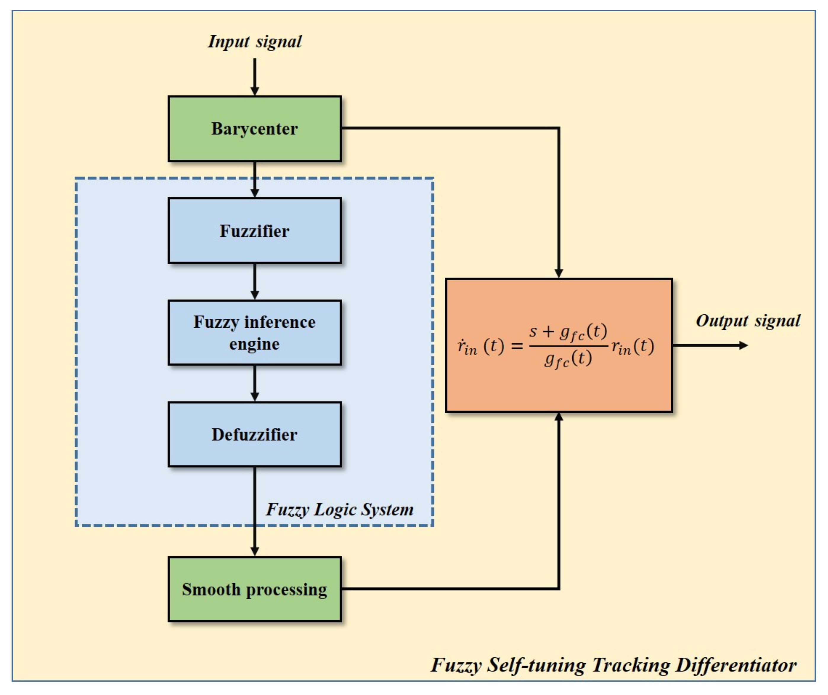 Sensors 20 00948 g001
