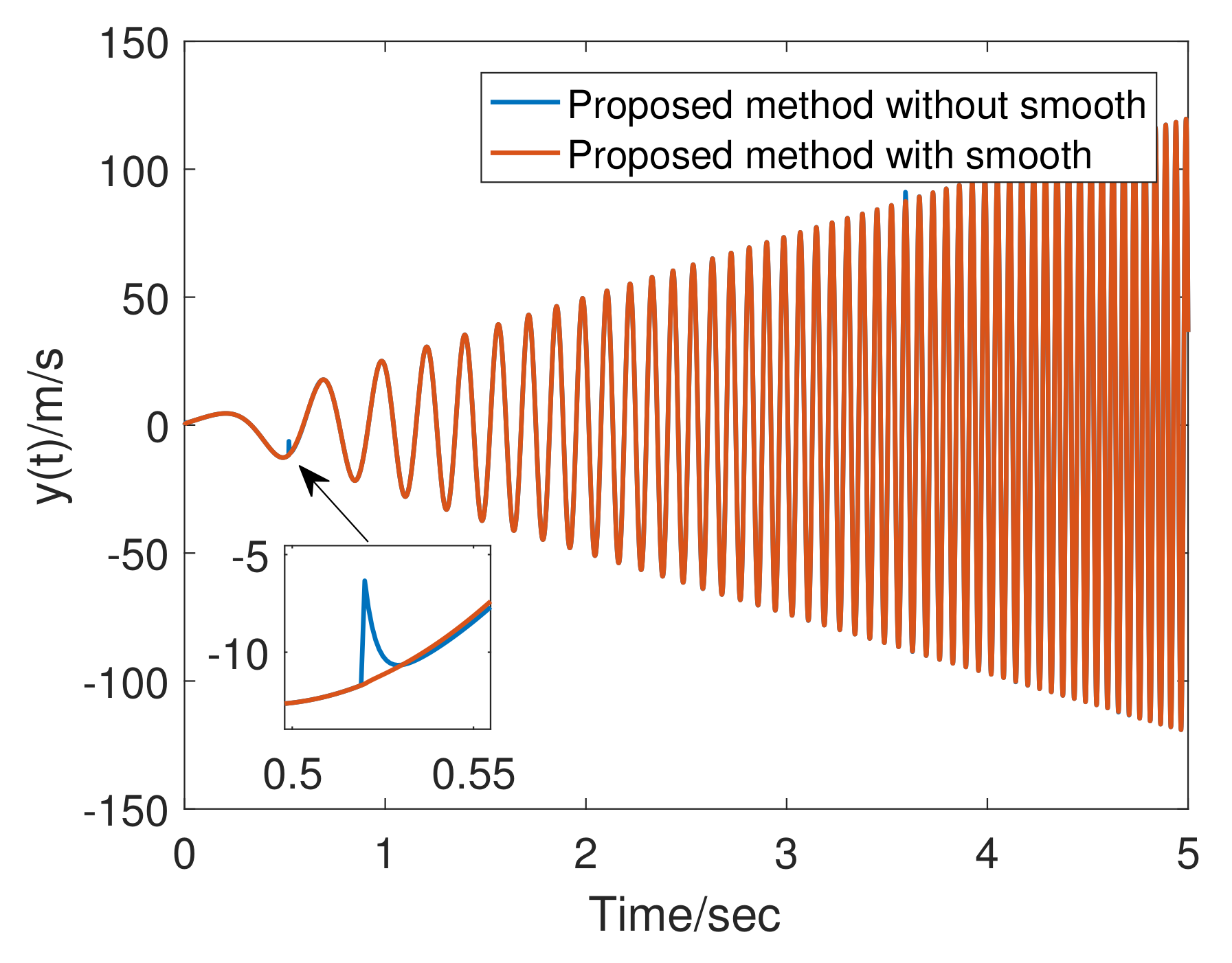 Sensors 20 00948 g005