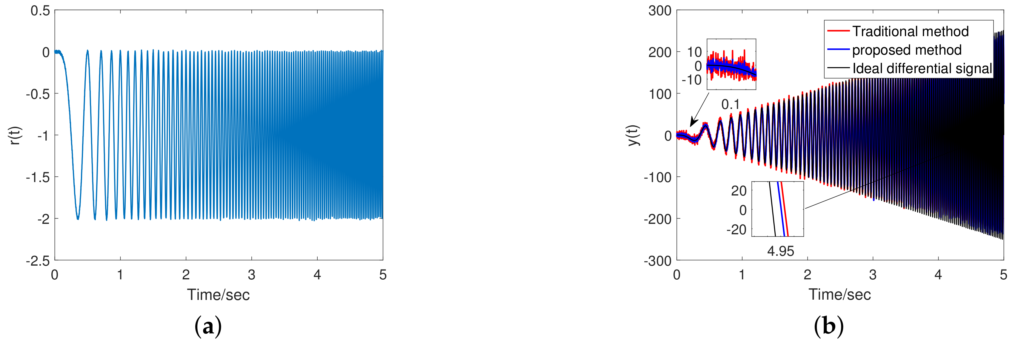 Sensors 20 00948 g006