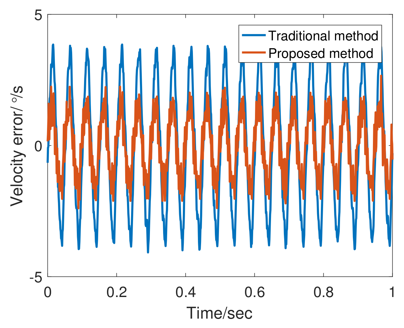 Sensors 20 00948 g013