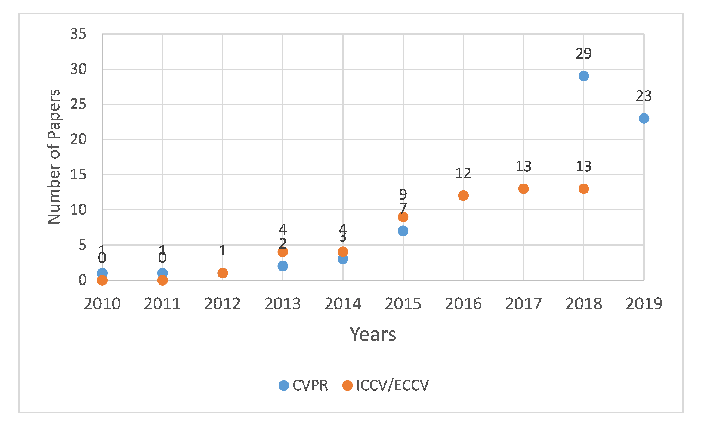 Sensors 20 00949 g001