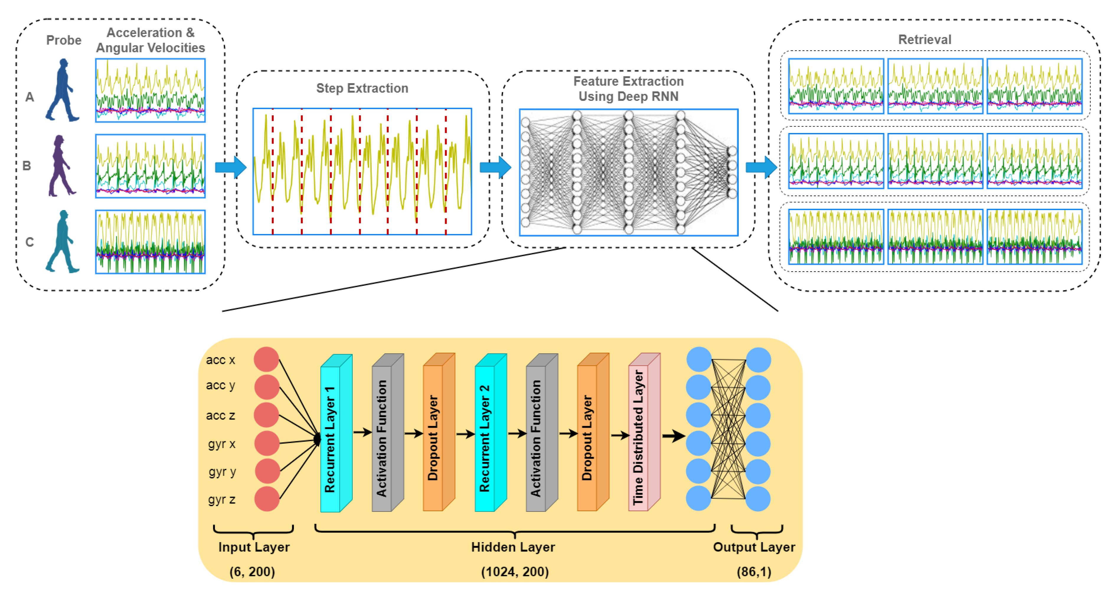 Sensors 20 00949 g005