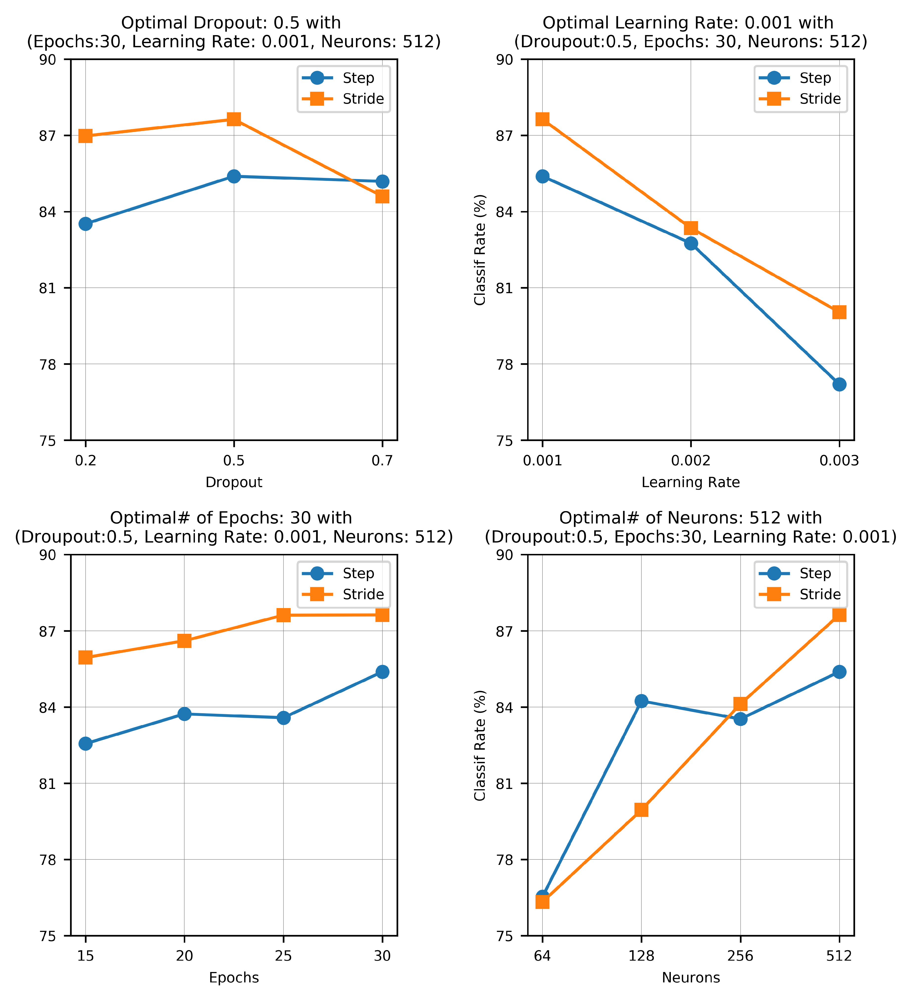 Sensors 20 00949 g019