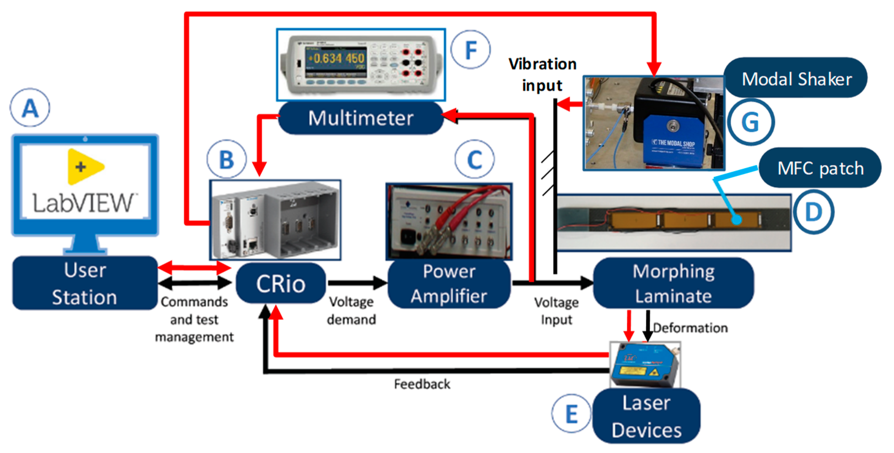 Sensors 20 00950 g004 Sensors 20 00950 g004