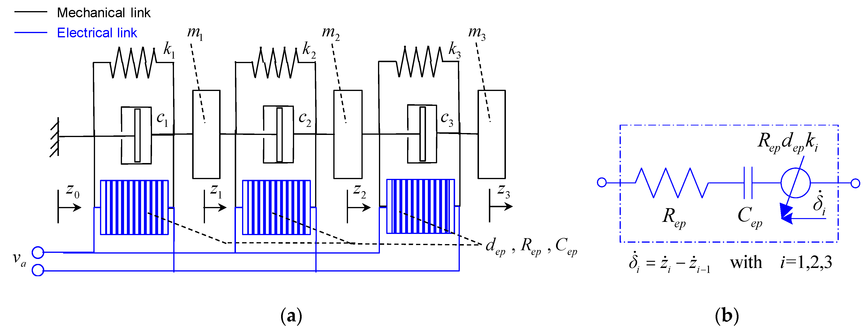 Sensors 20 00950 g005 Sensors 20 00950 g005