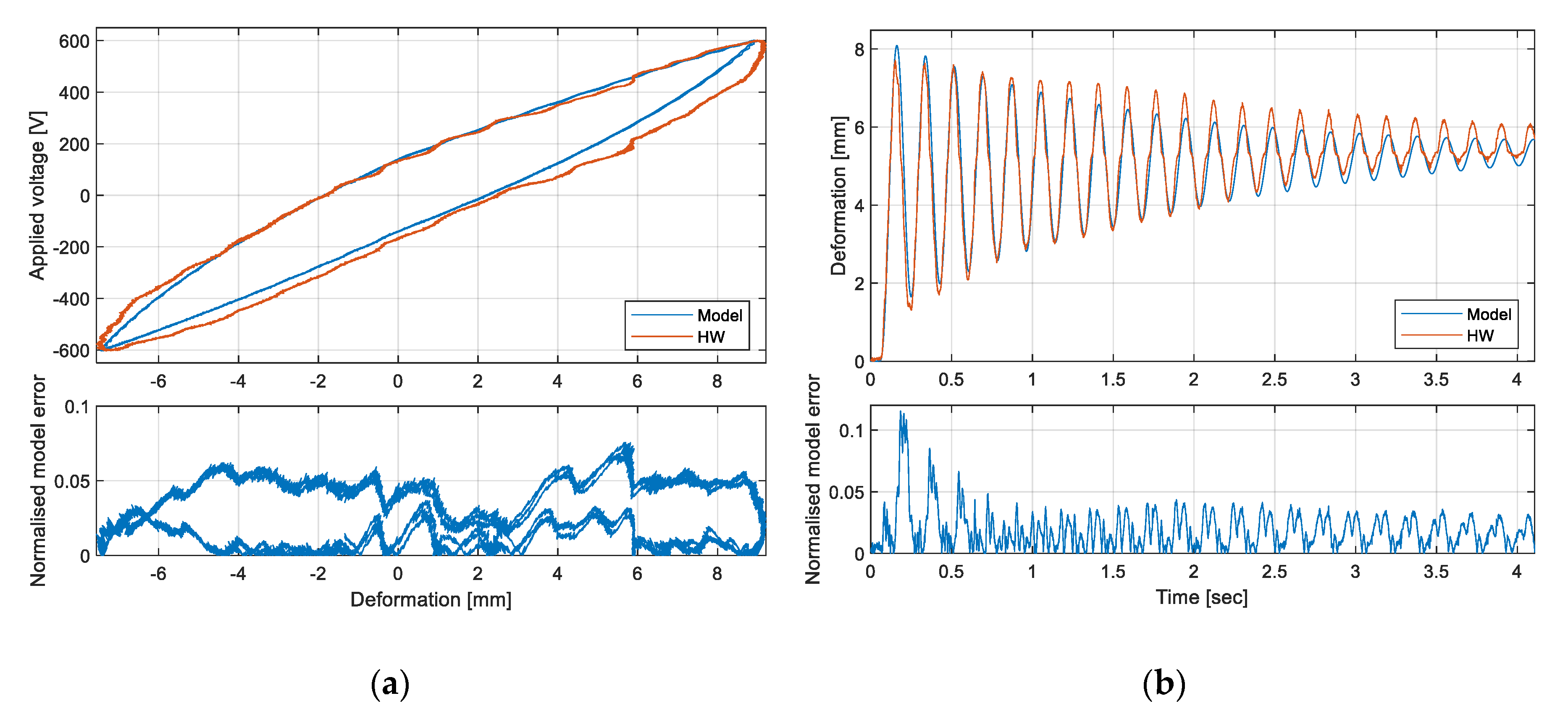 Sensors 20 00950 g007 Sensors 20 00950 g007