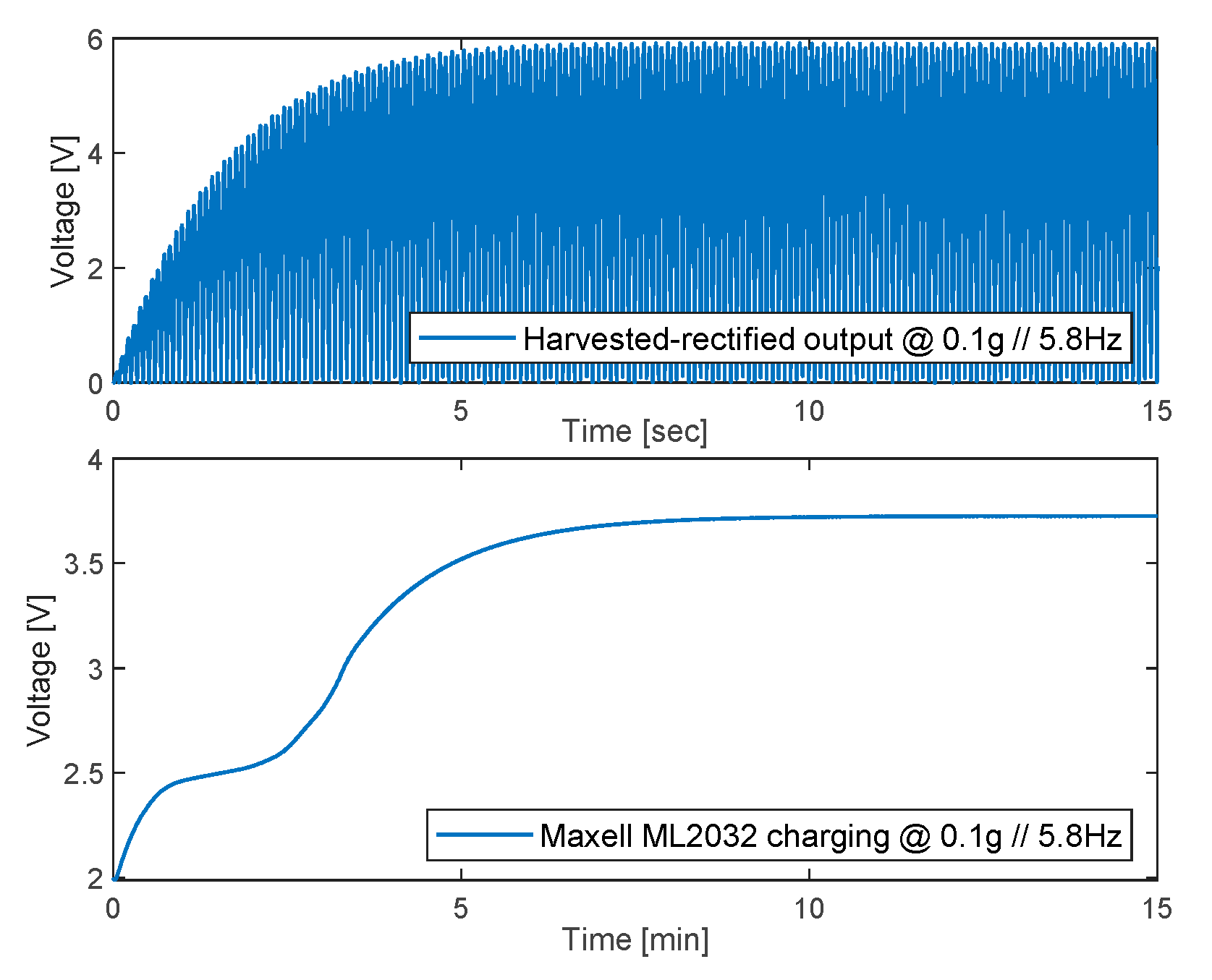 Sensors 20 00950 g009 Sensors 20 00950 g009