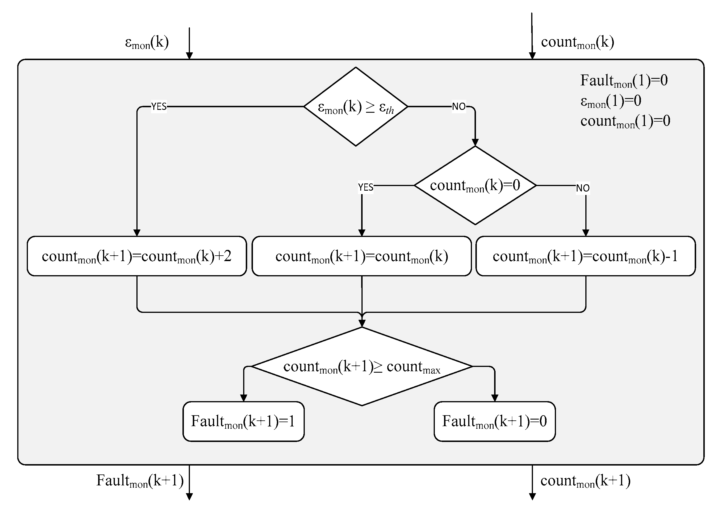 Sensors 20 00950 g010 Sensors 20 00950 g010