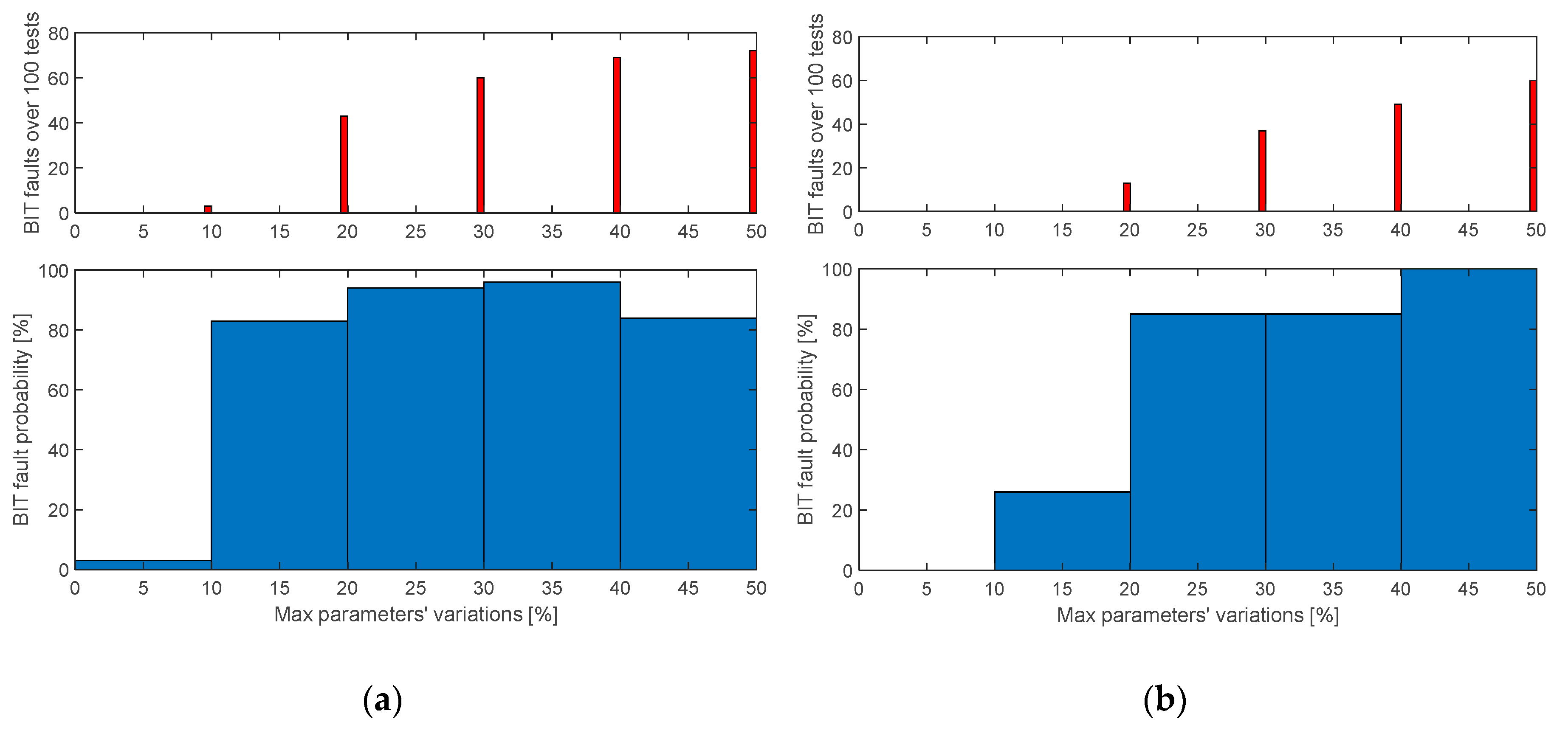 Sensors 20 00950 g011 Sensors 20 00950 g011