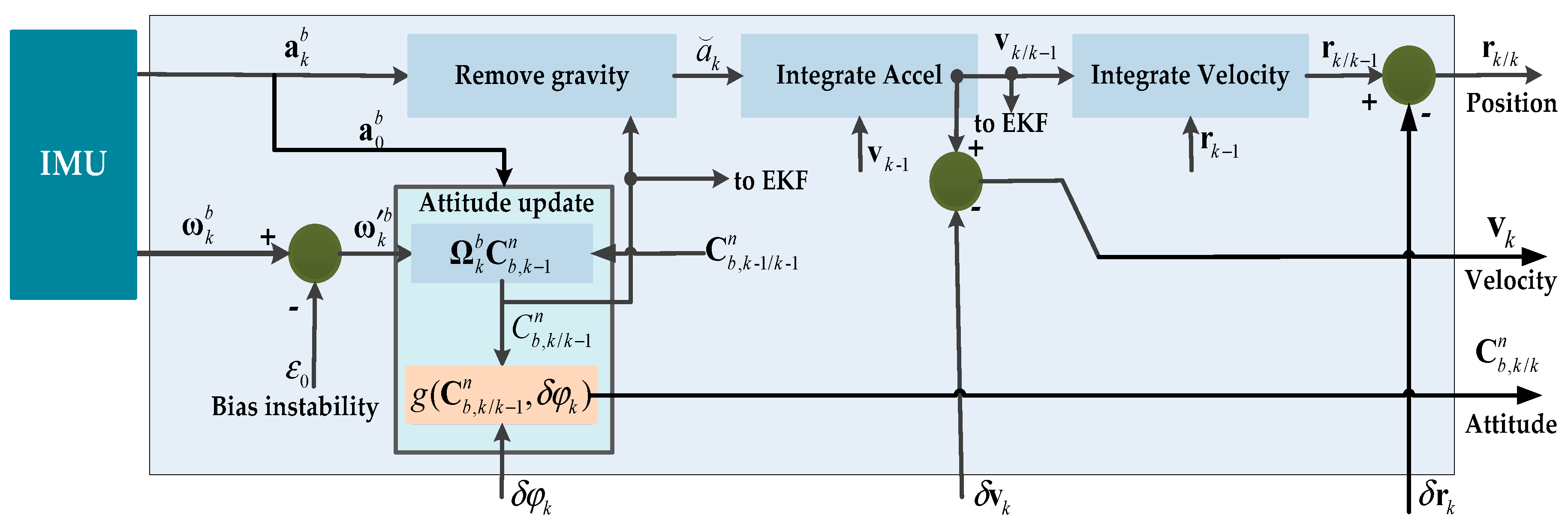 Sensors 20 00951 g002