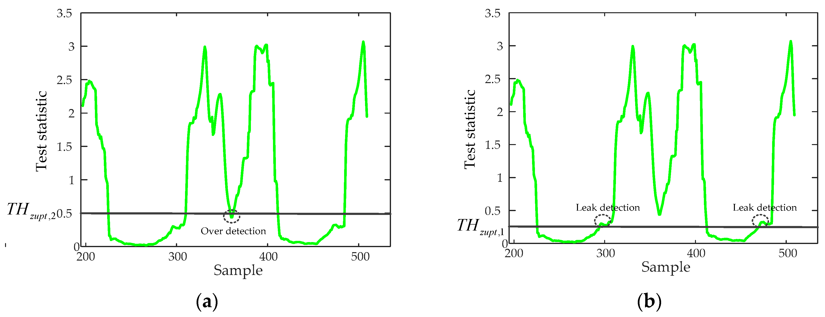 Sensors 20 00951 g003