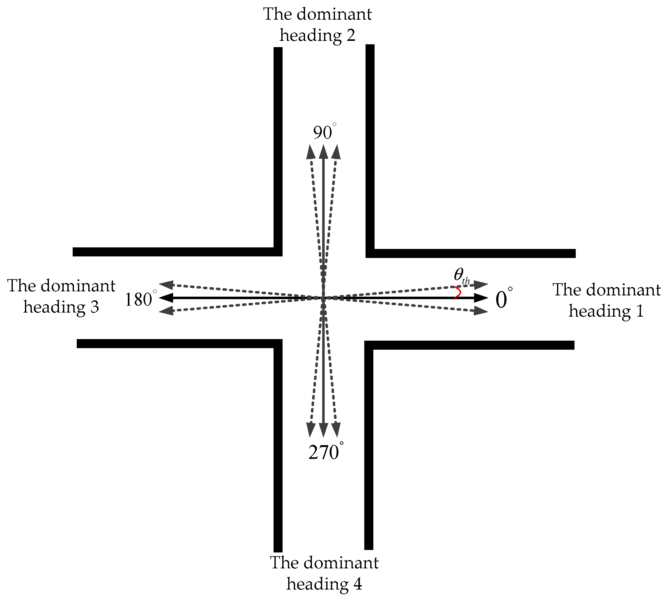 Sensors 20 00951 g005
