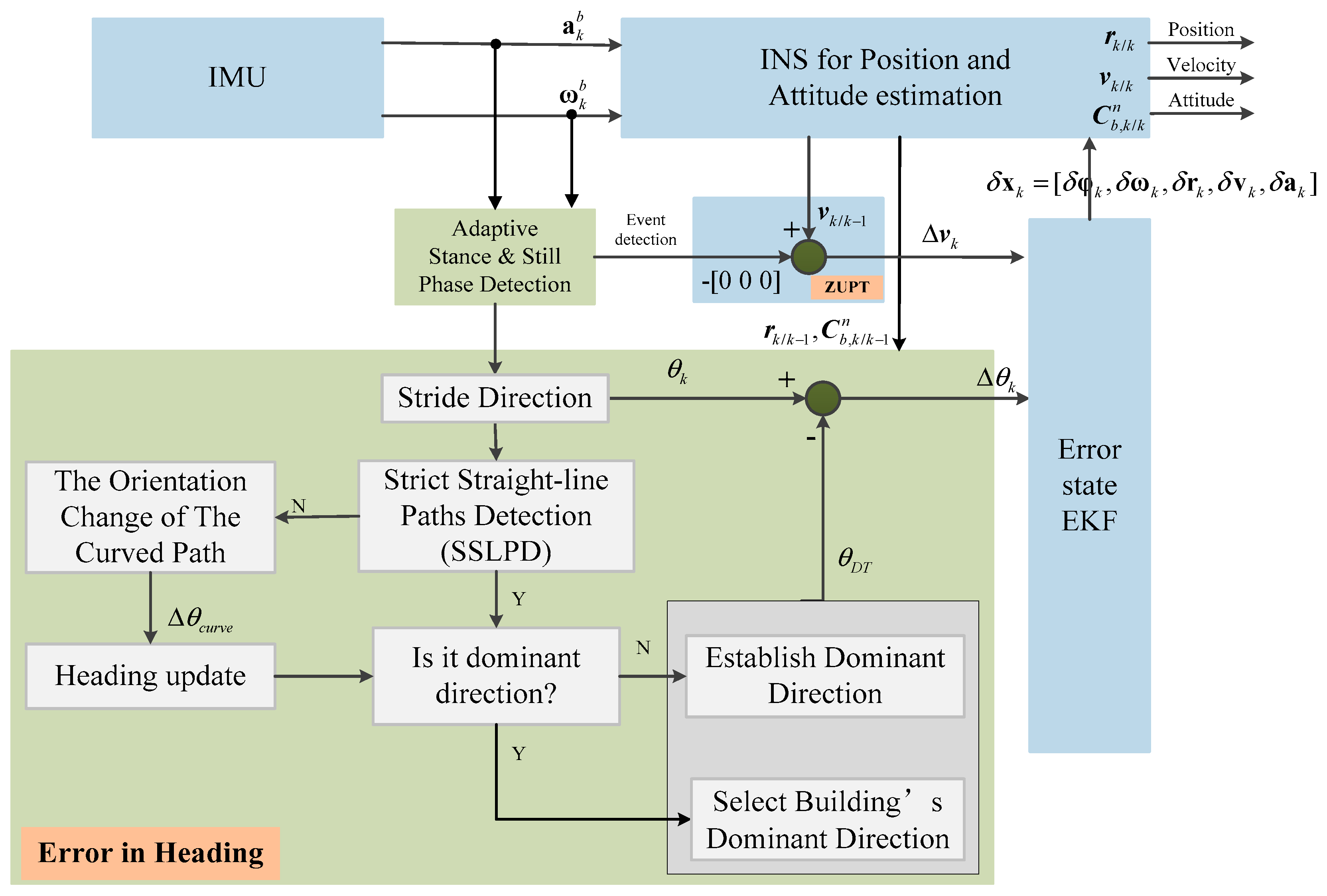 Sensors 20 00951 g006