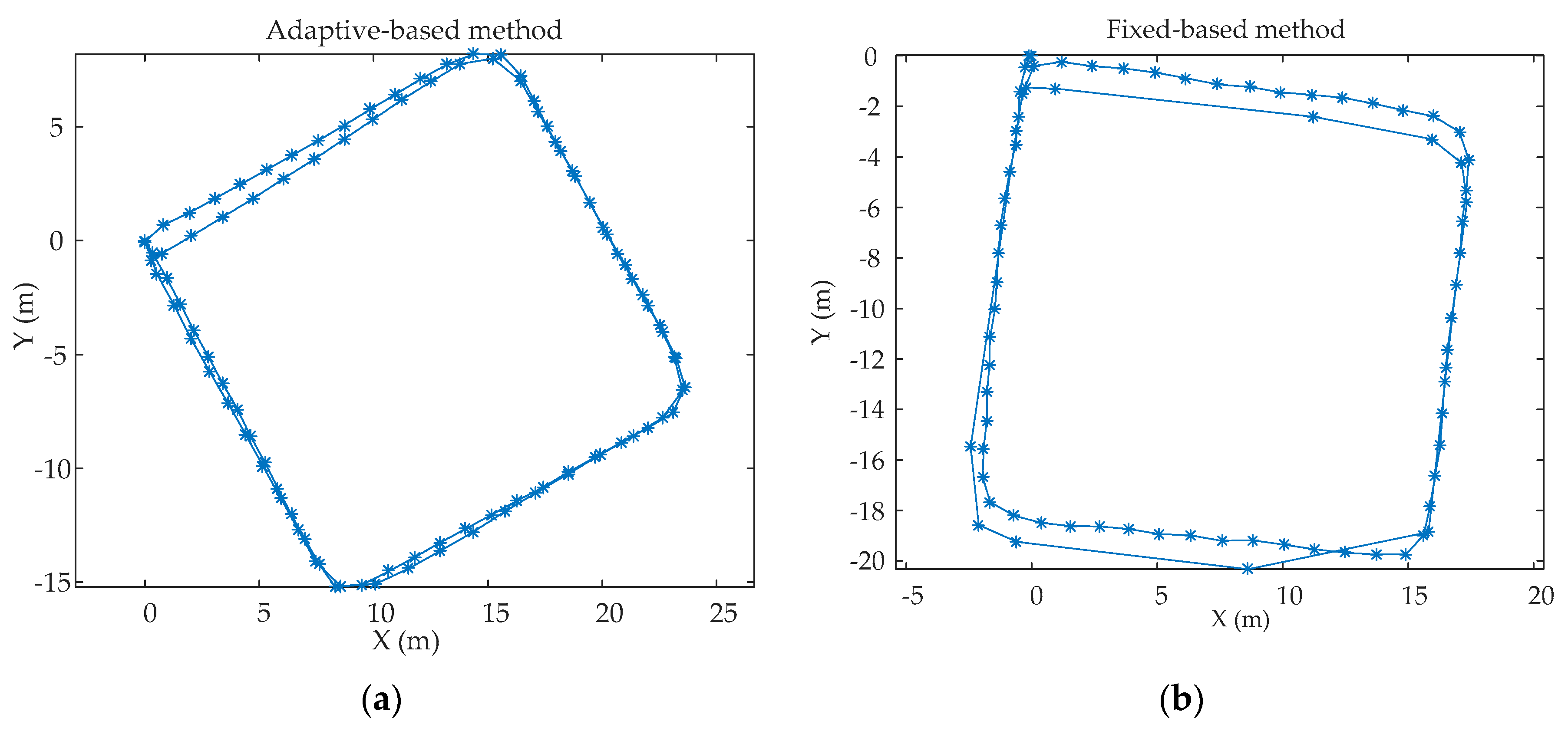 Sensors 20 00951 g010