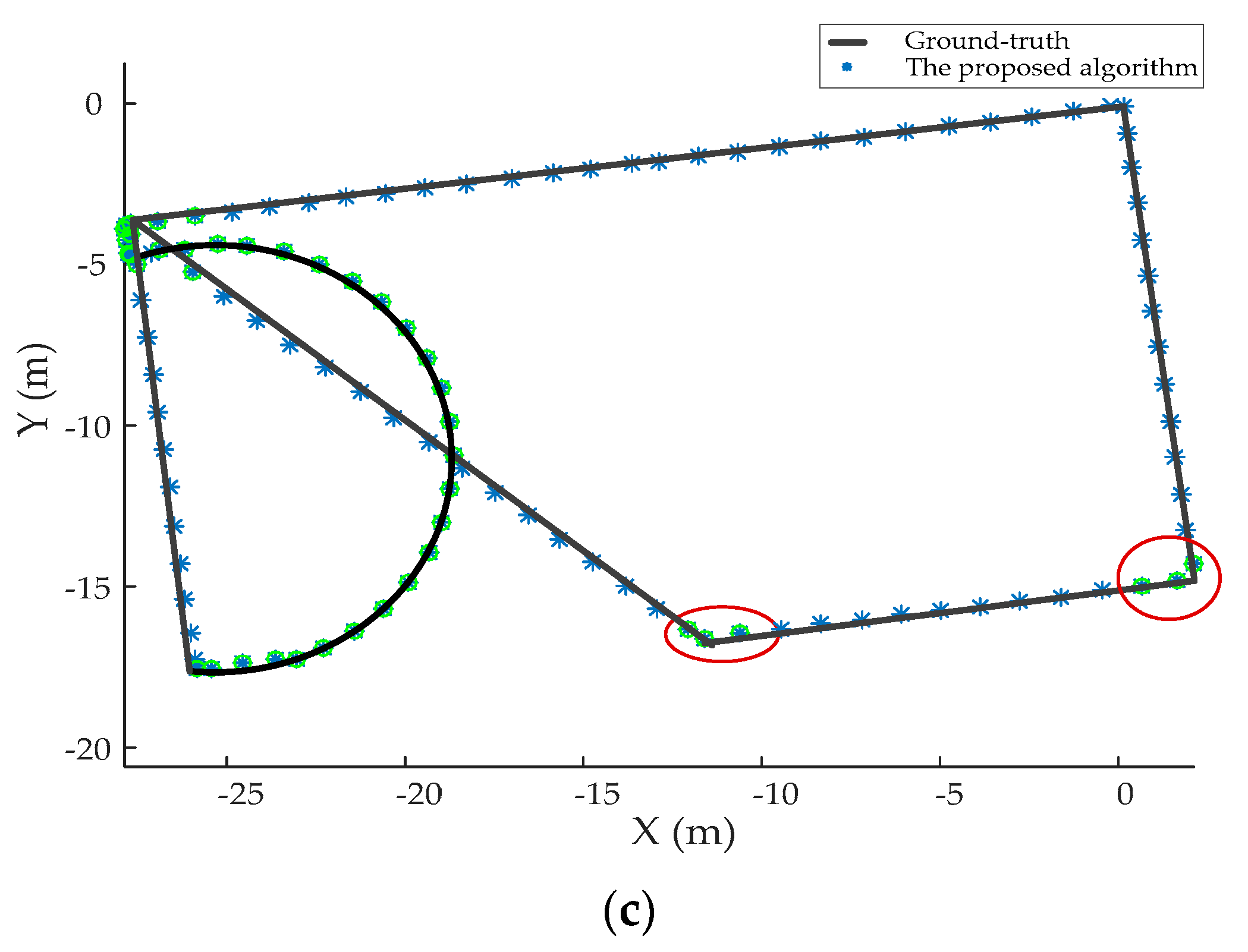 Sensors 20 00951 g011b