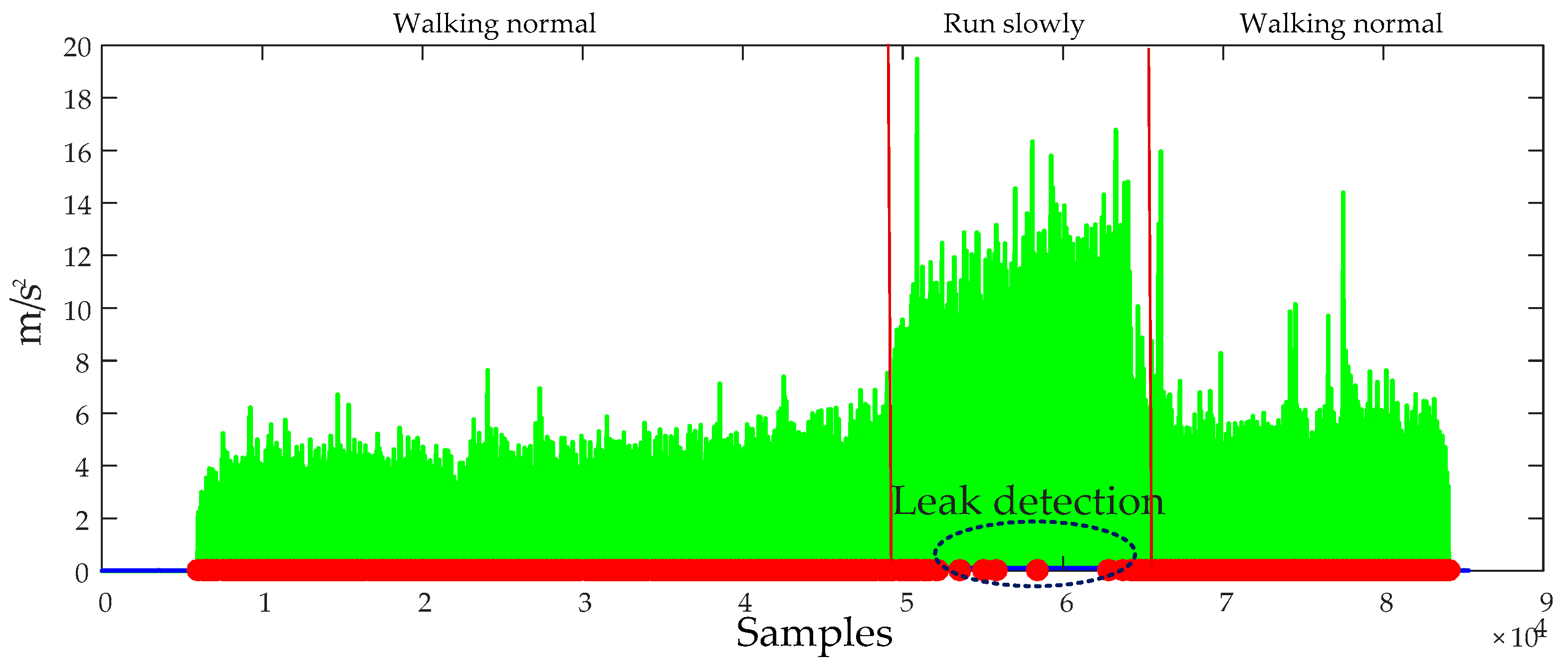 Sensors 20 00951 g013