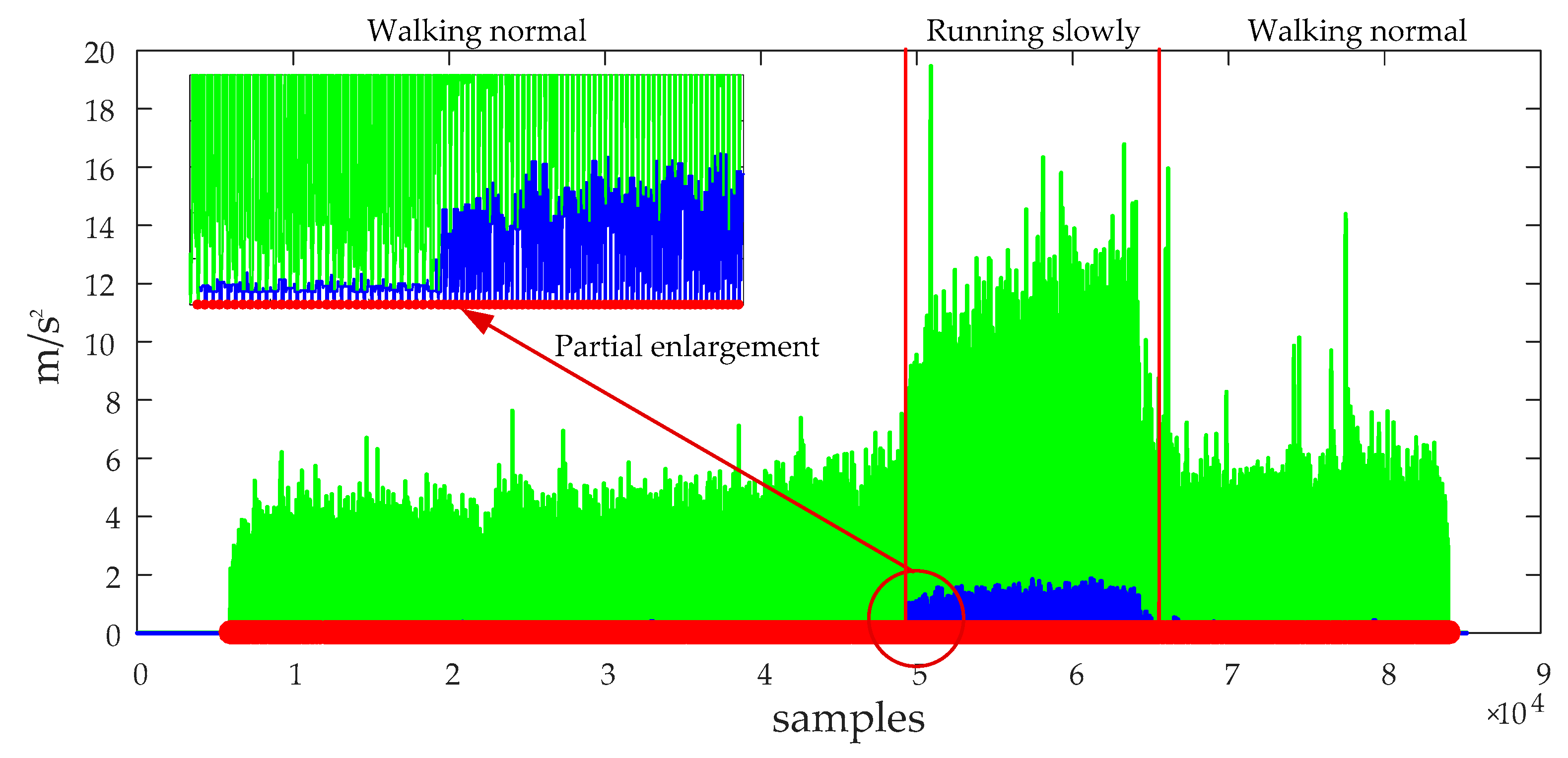 Sensors 20 00951 g015