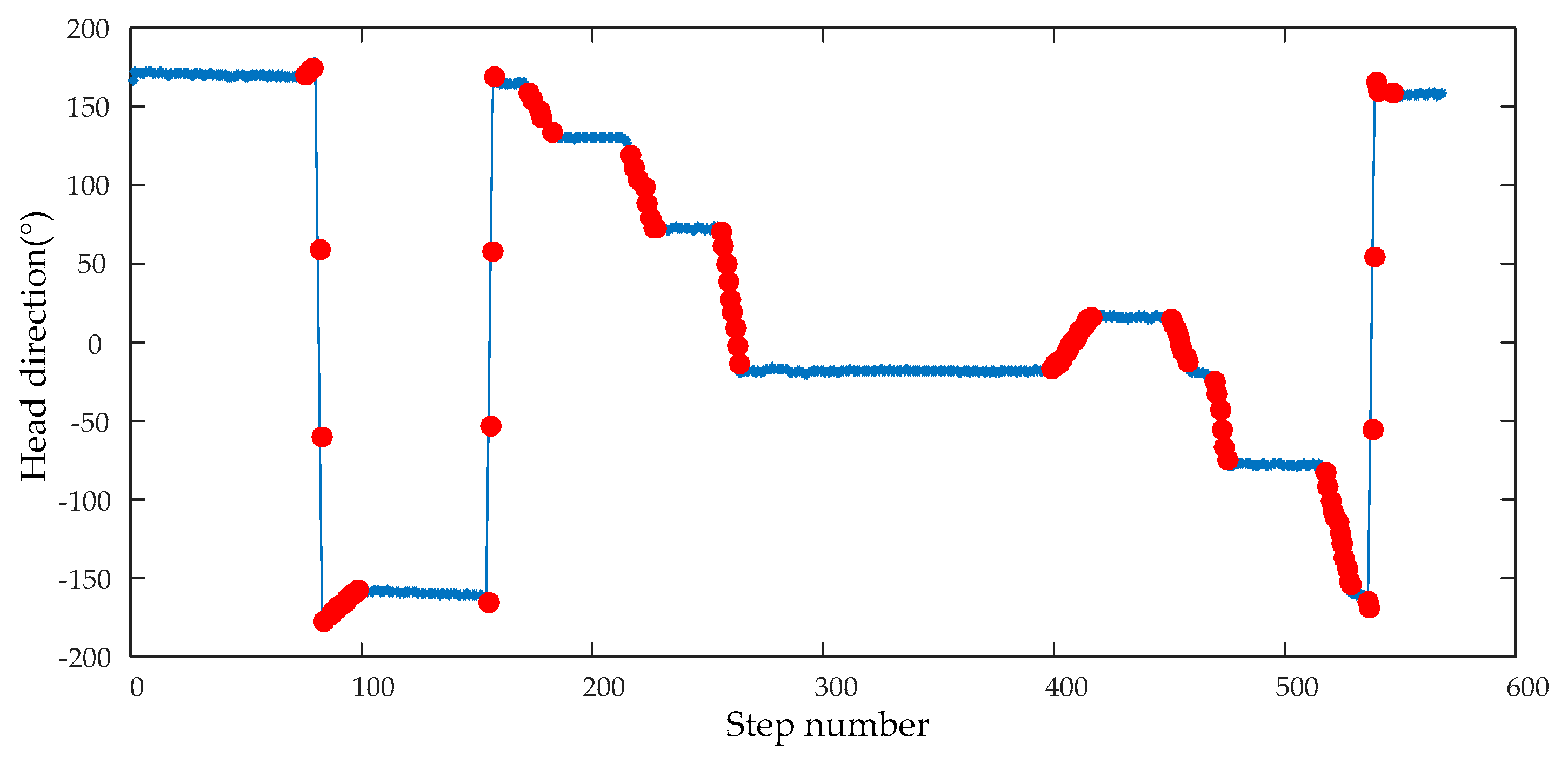 Sensors 20 00951 g018
