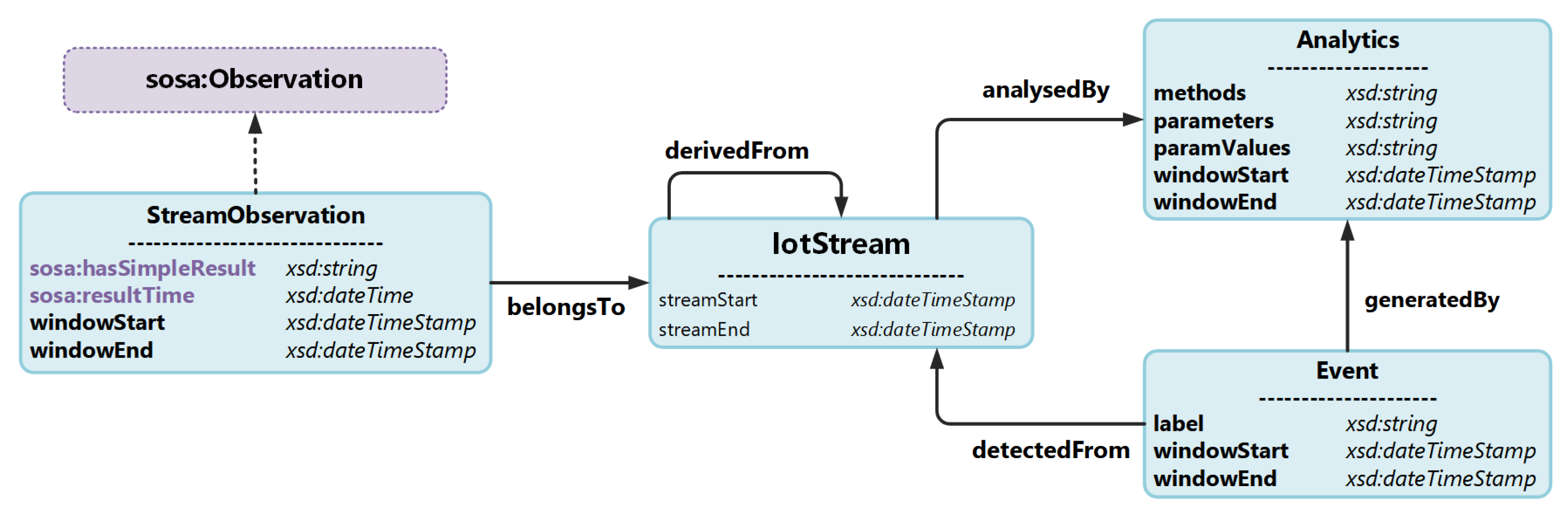 Sensors 20 00953 g002